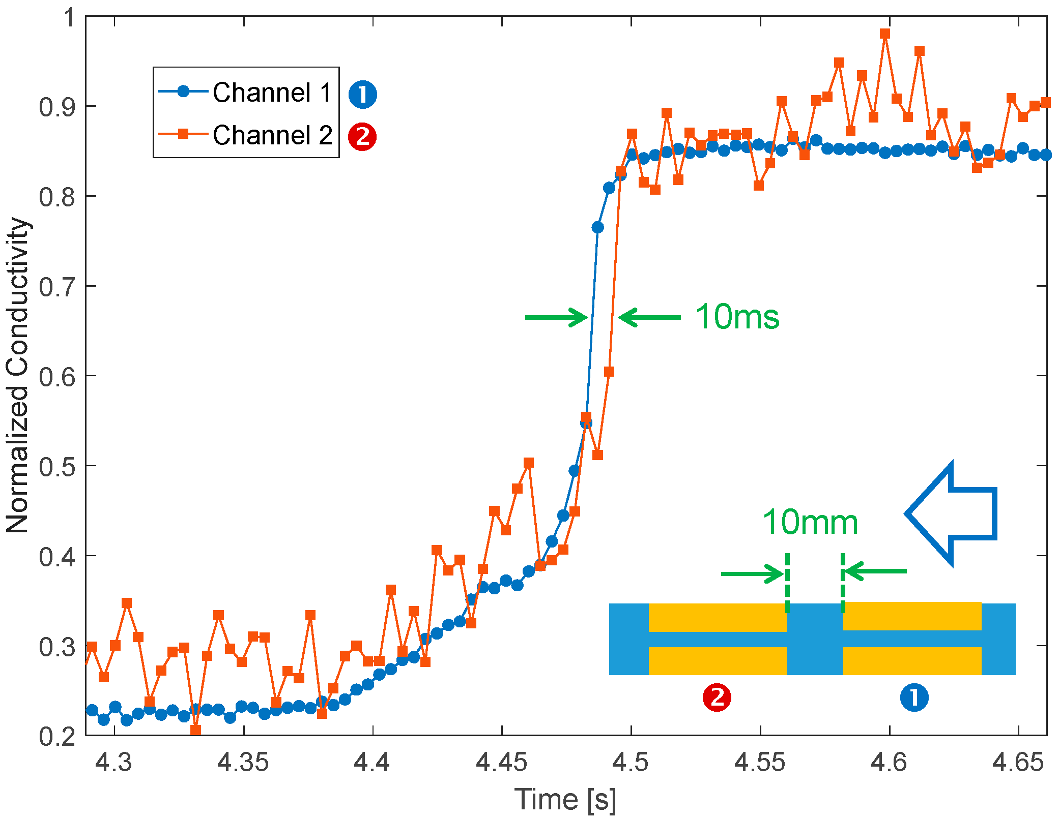 Sensors 23 02075 g009 550