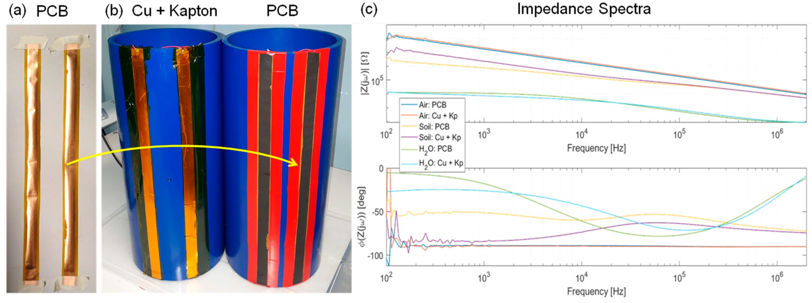 Sensors 23 02075 g010 550