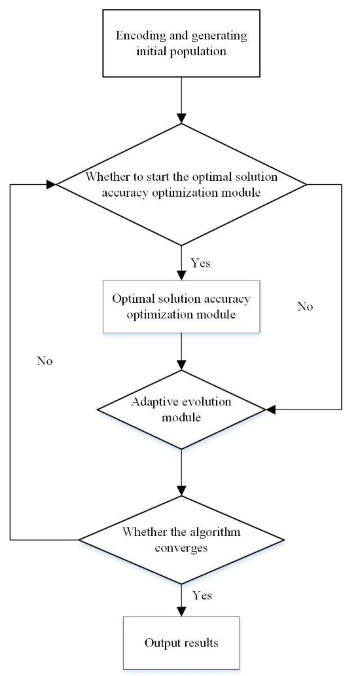 Sensors 23 02076 g001