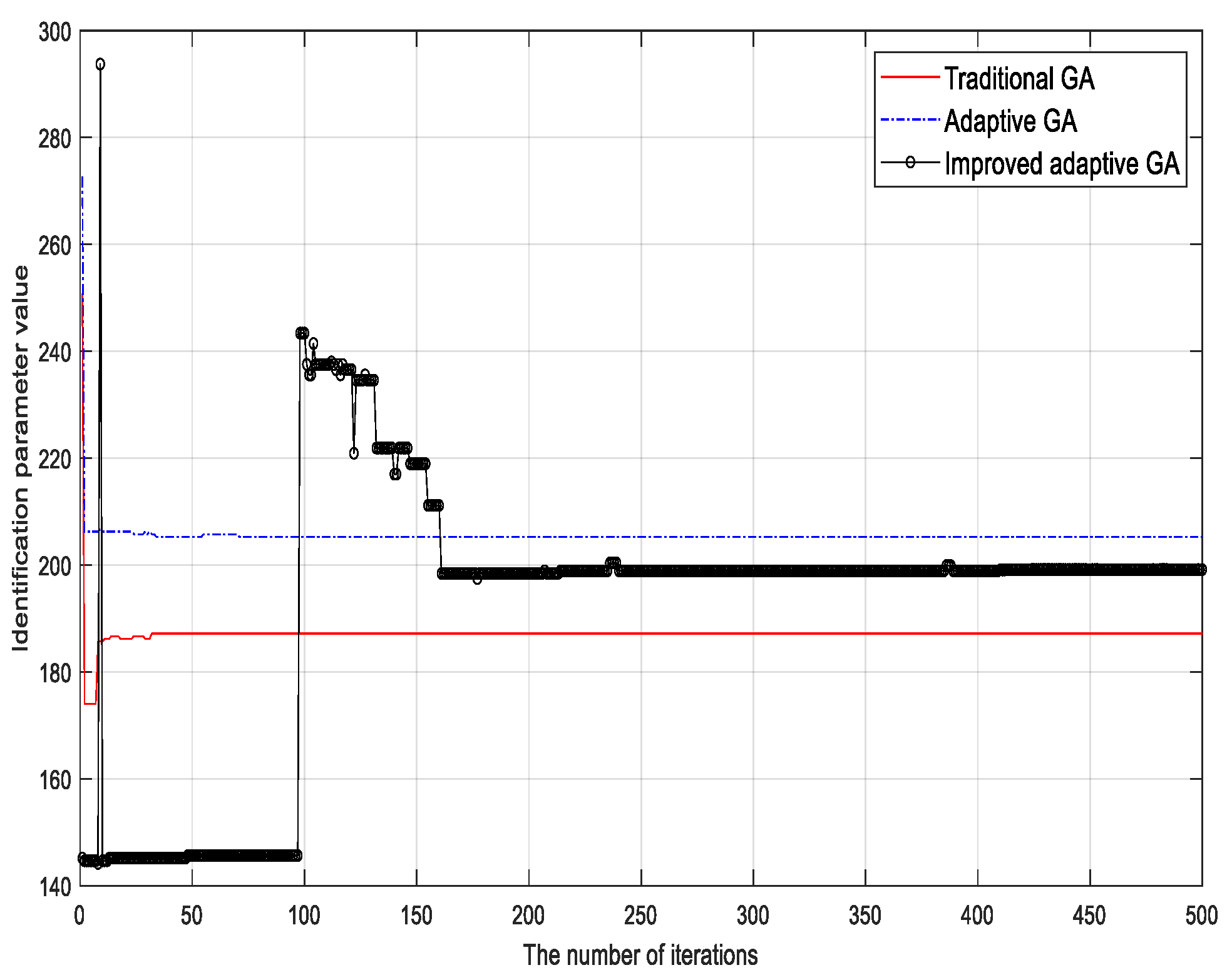 Sensors 23 02076 g003