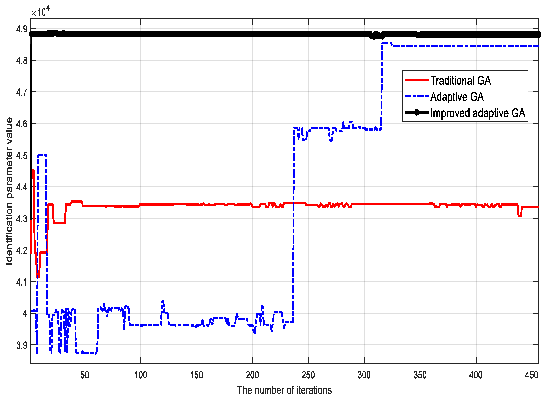 Sensors 23 02076 g004