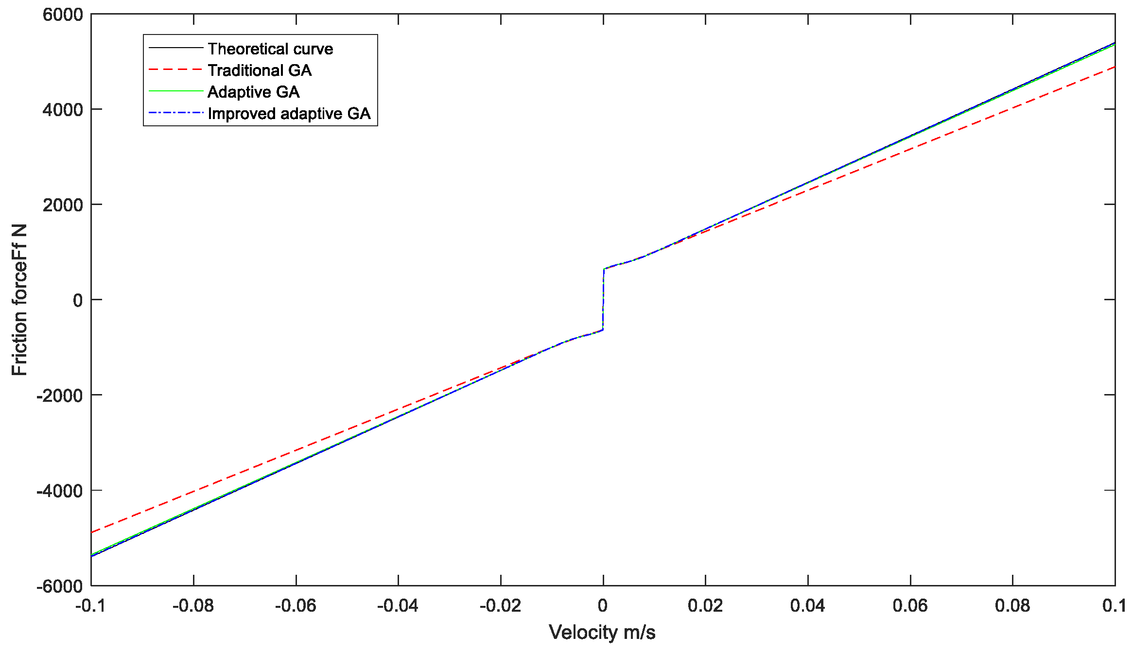Sensors 23 02076 g008