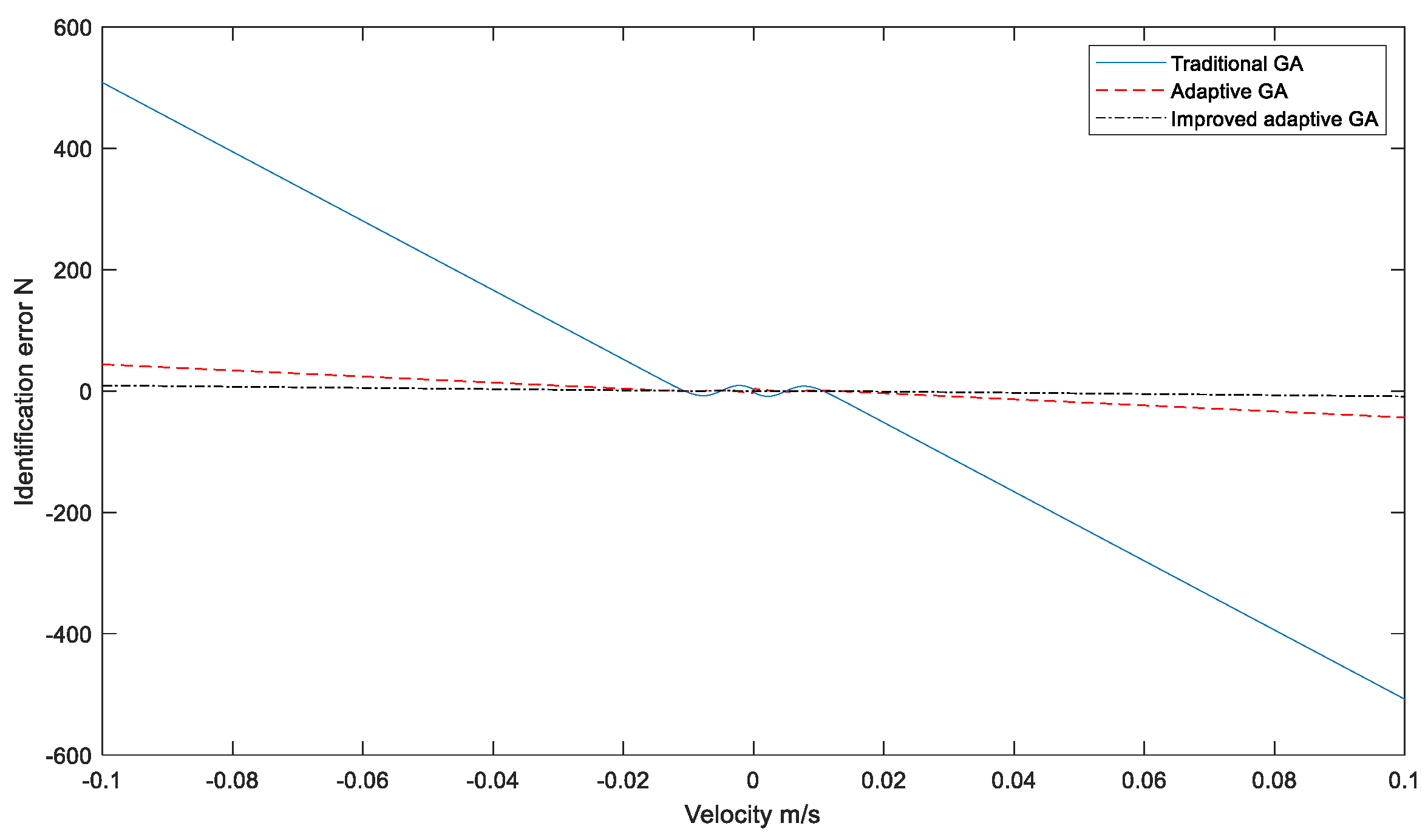 Sensors 23 02076 g009