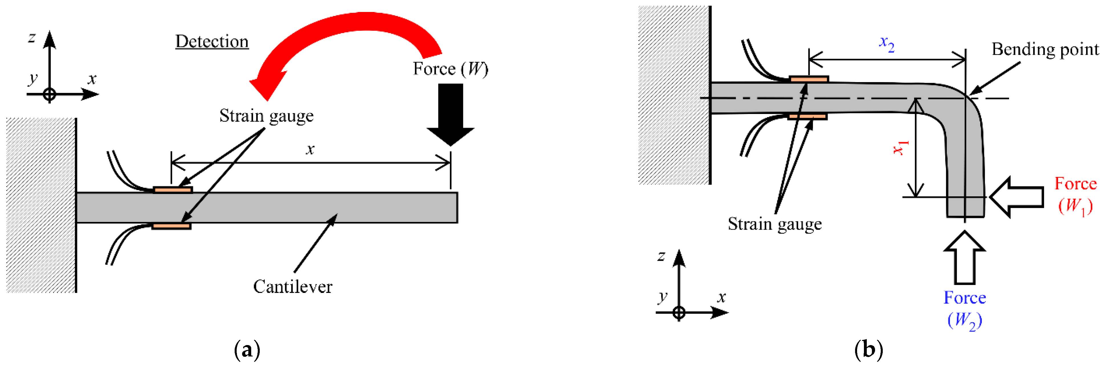 Sensors 23 02077 g001