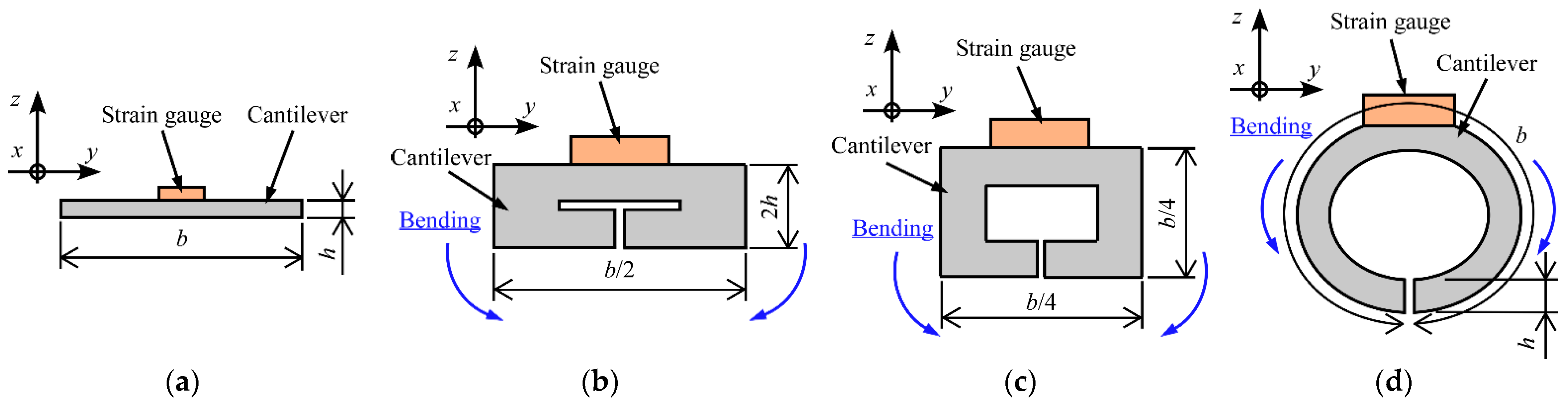 Sensors 23 02077 g003