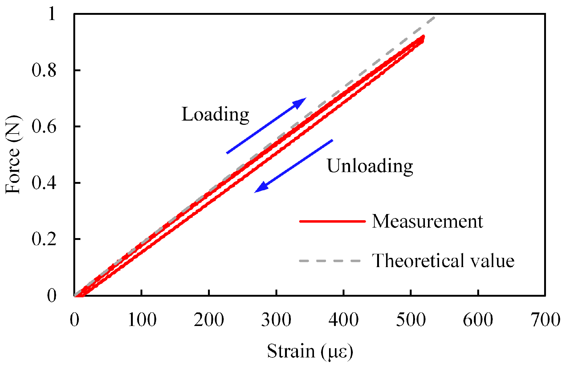 Sensors 23 02077 g010
