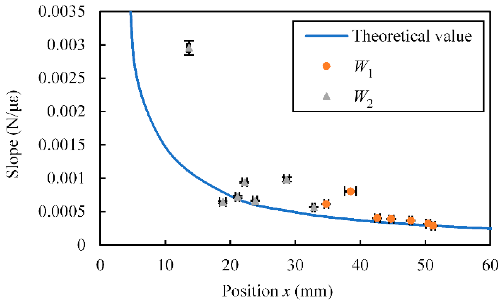 Sensors 23 02077 g011