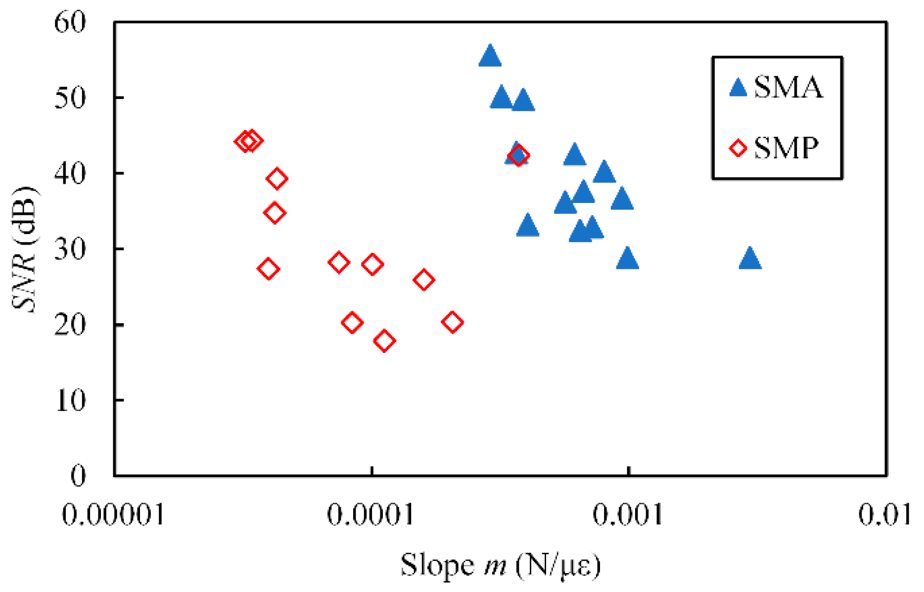Sensors 23 02077 g015