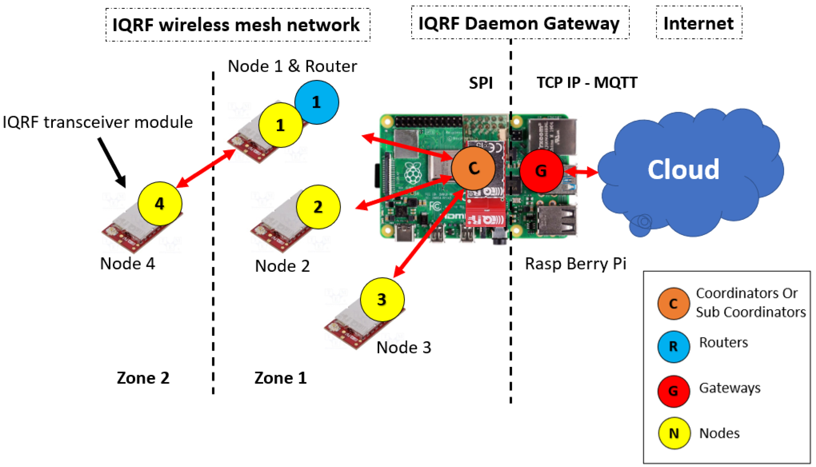 Sensors 23 02078 g002