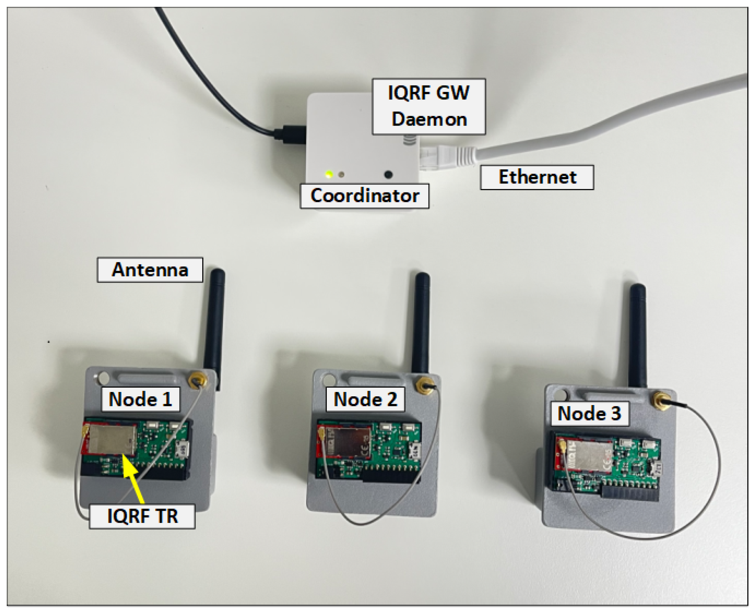 Sensors 23 02078 g003