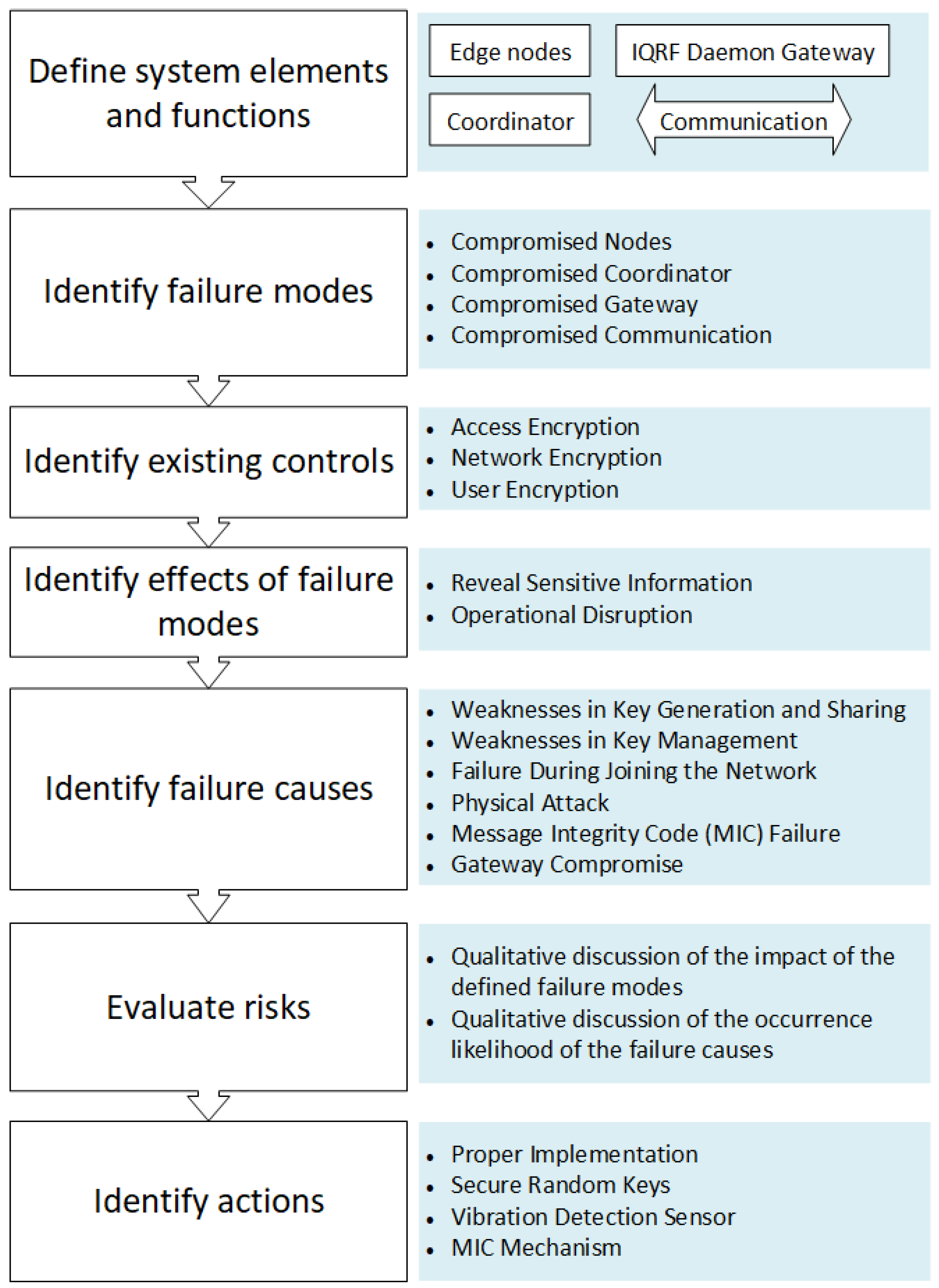 Sensors 23 02078 g004