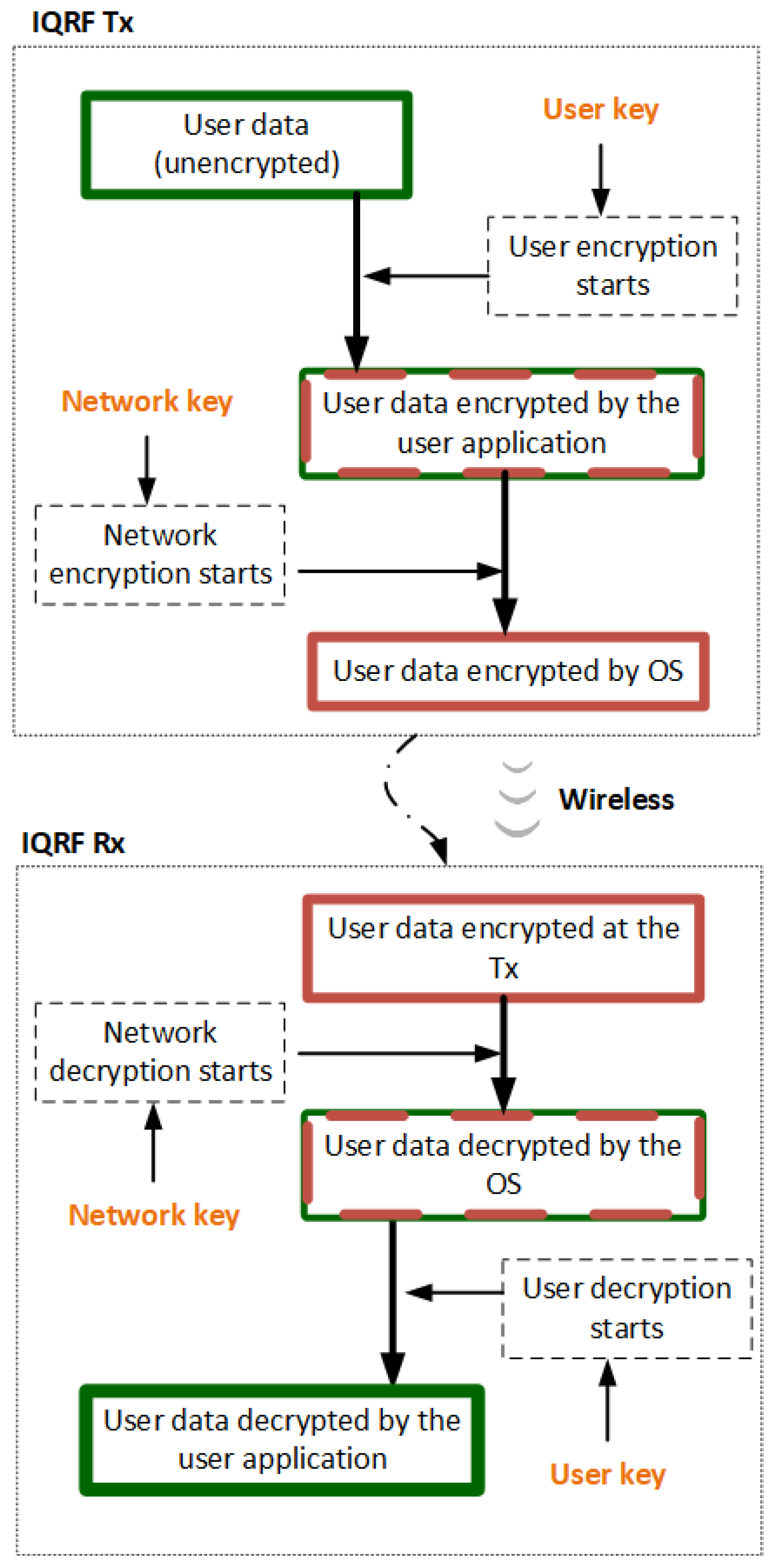 Sensors 23 02078 g007