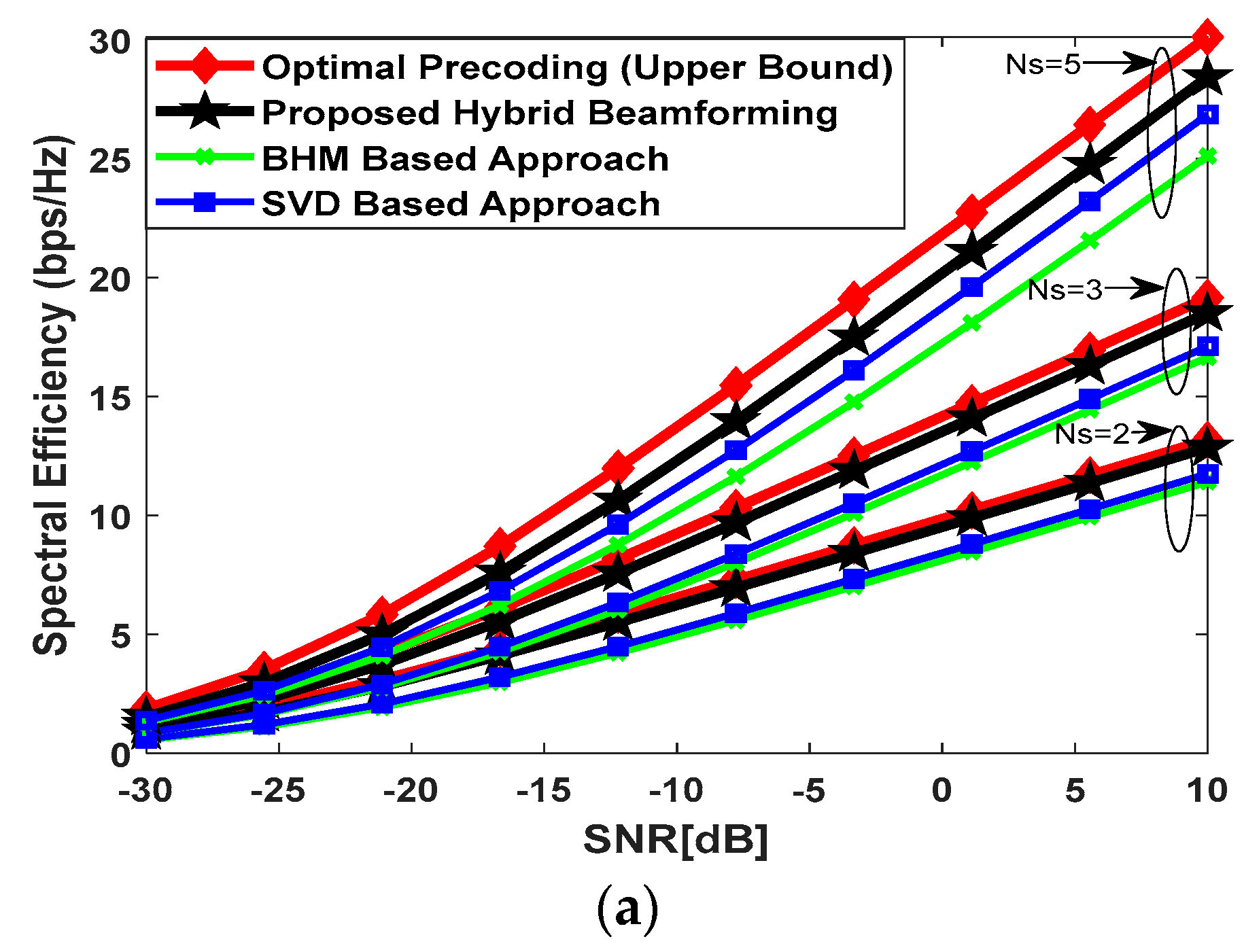 Sensors 23 02079 g002a