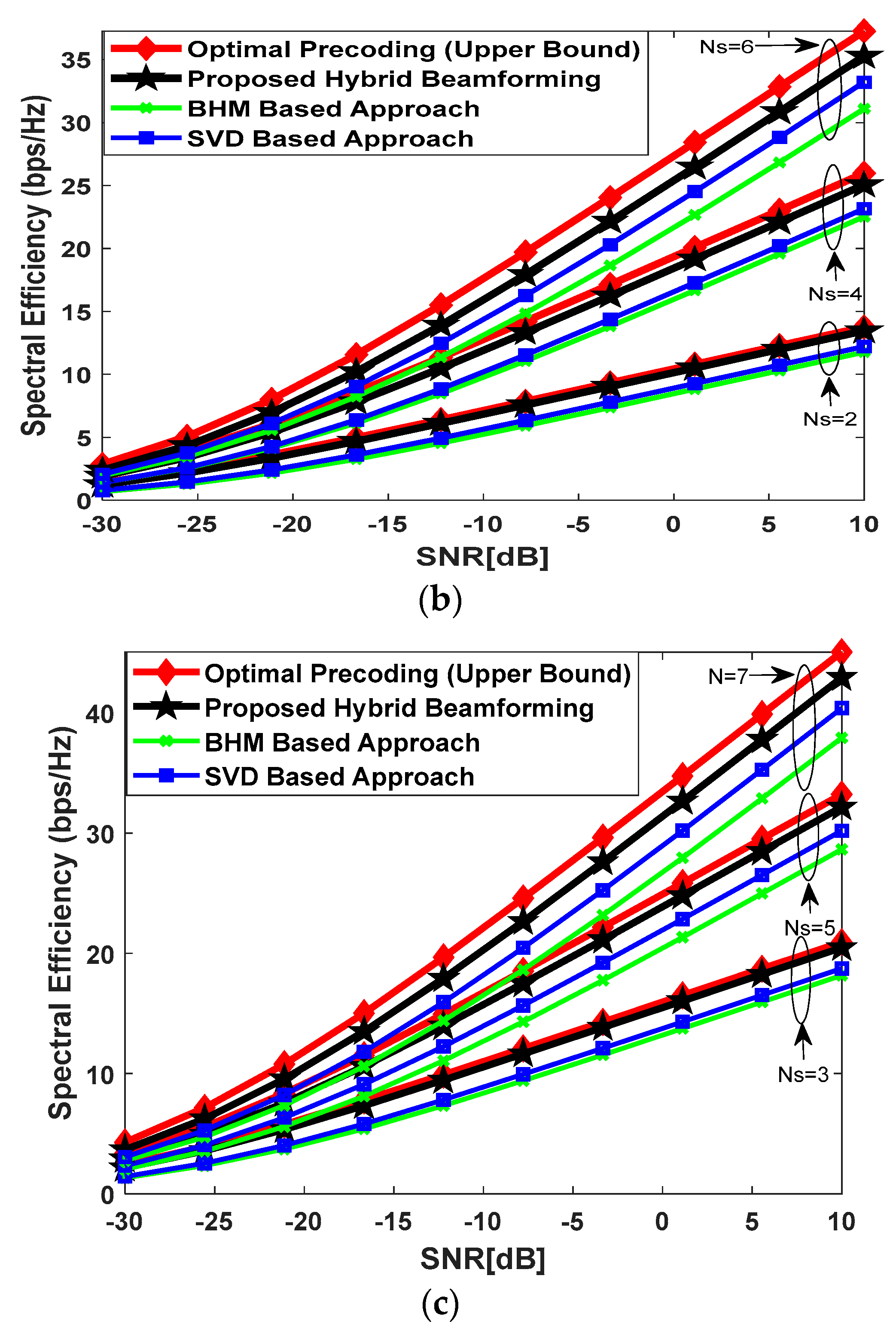 Sensors 23 02079 g002b