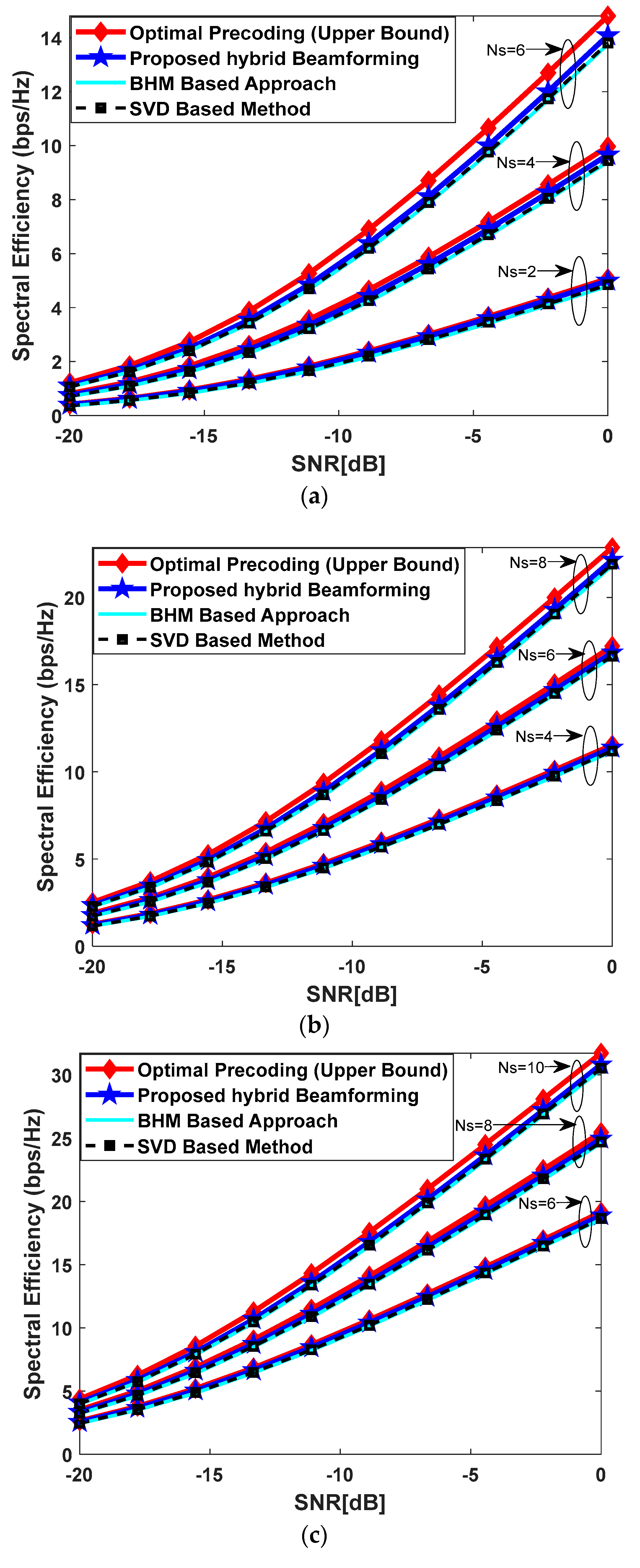 Sensors 23 02079 g003