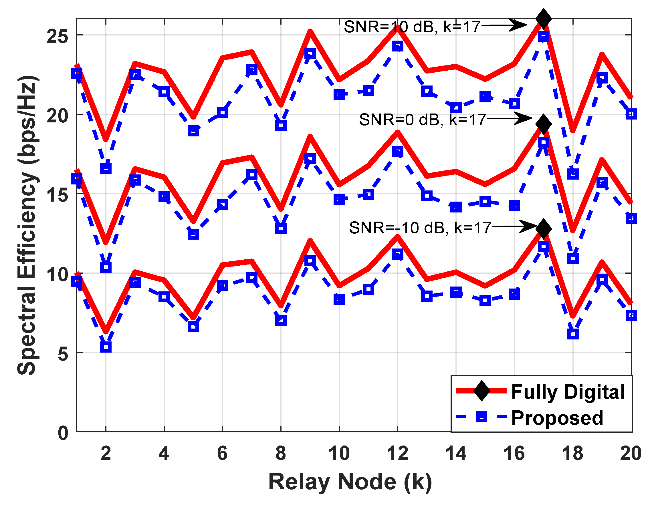 Sensors 23 02079 g004