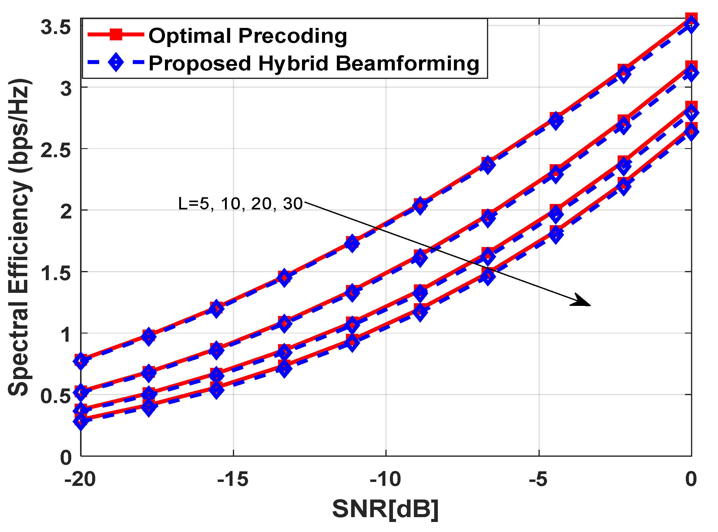 Sensors 23 02079 g005