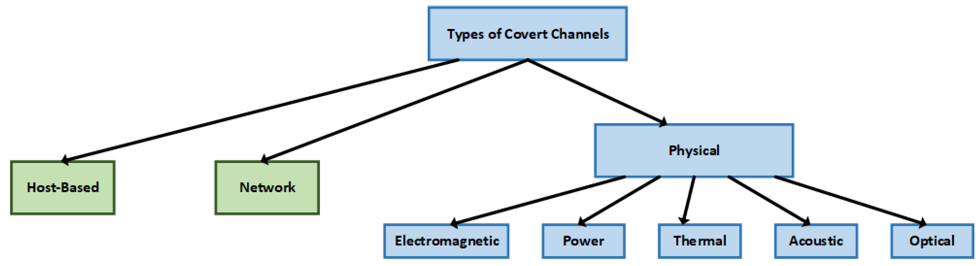 Sensors 23 02081 g001 Sensors 23 02081 g001