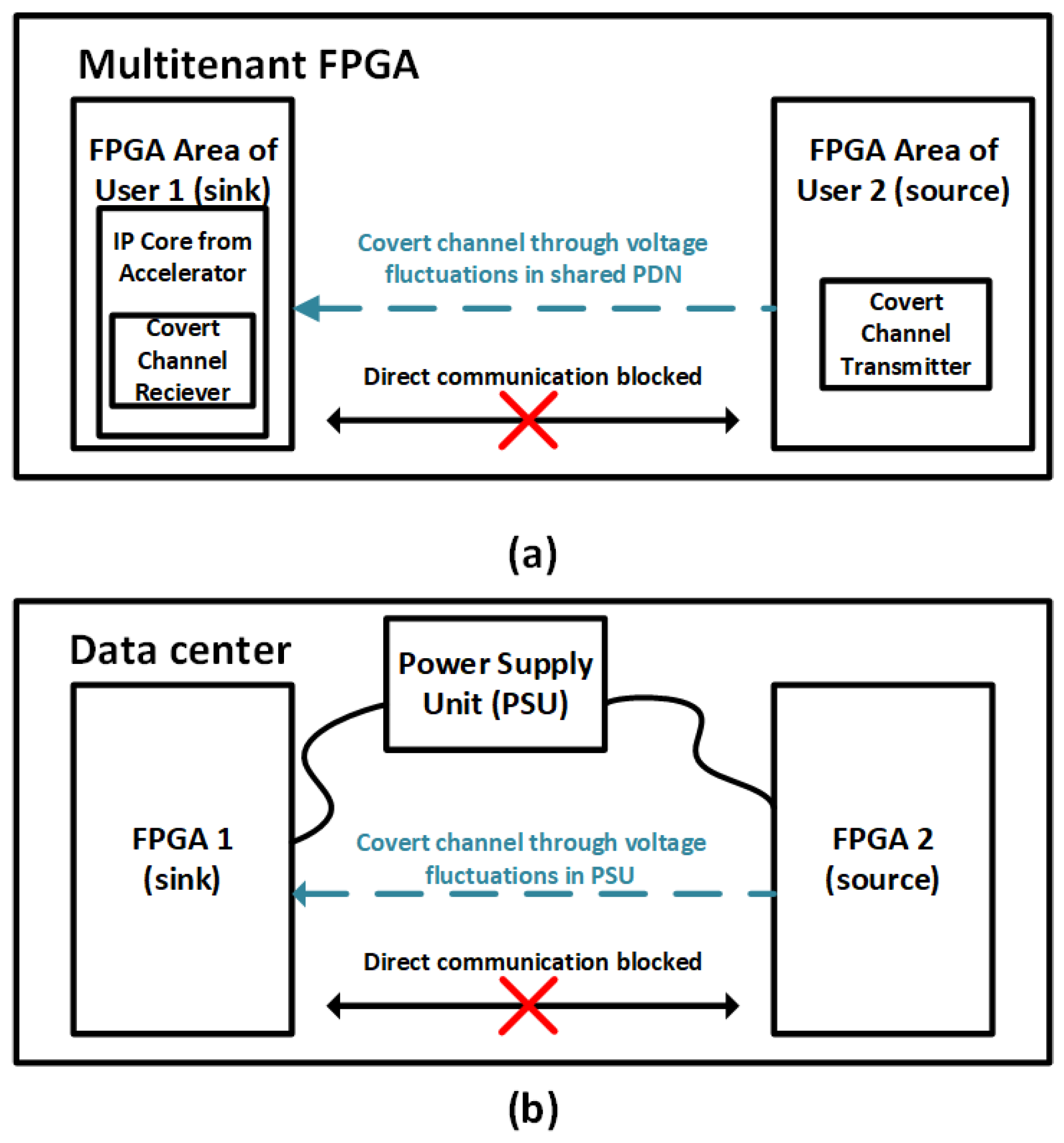Sensors 23 02081 g005 Sensors 23 02081 g005