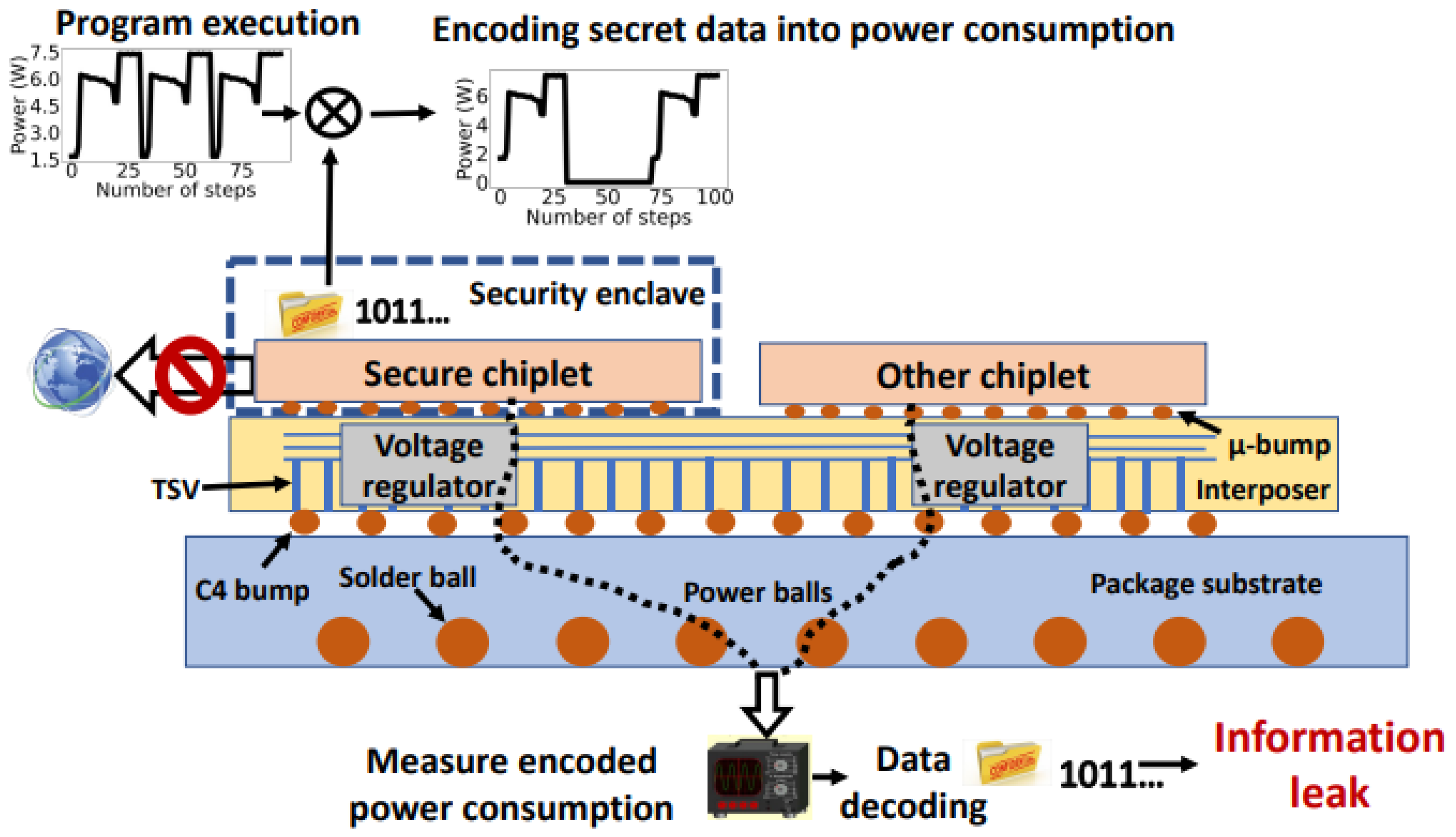 Sensors Free FullText Covert Channel Communication as an Emerging