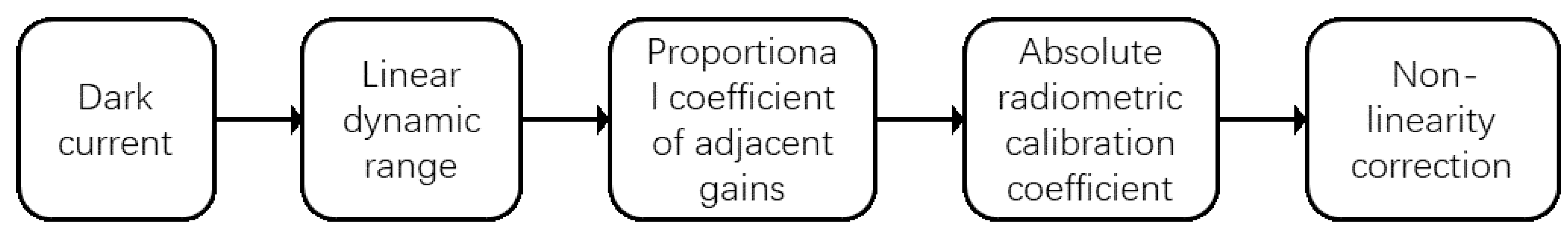 Sensors 23 02083 g003 550