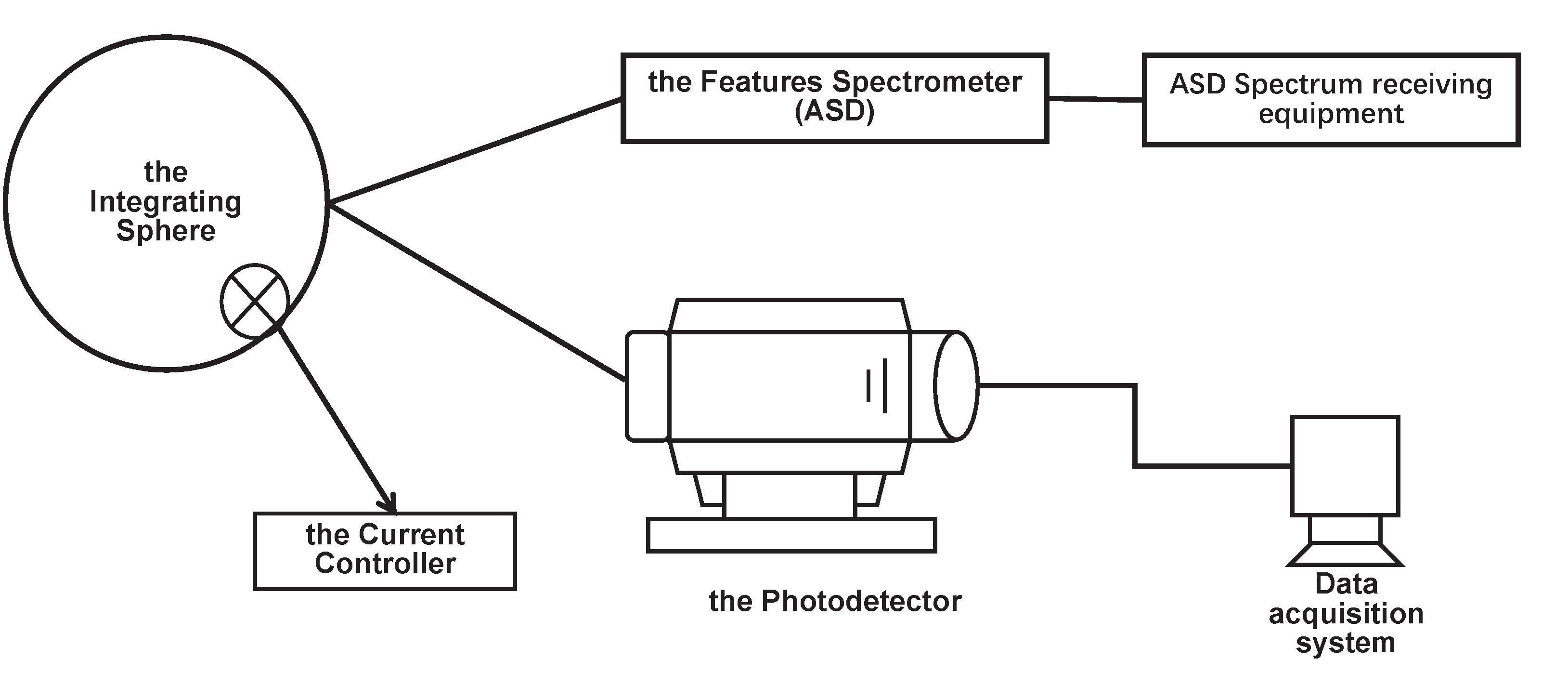 Sensors 23 02083 g005 550