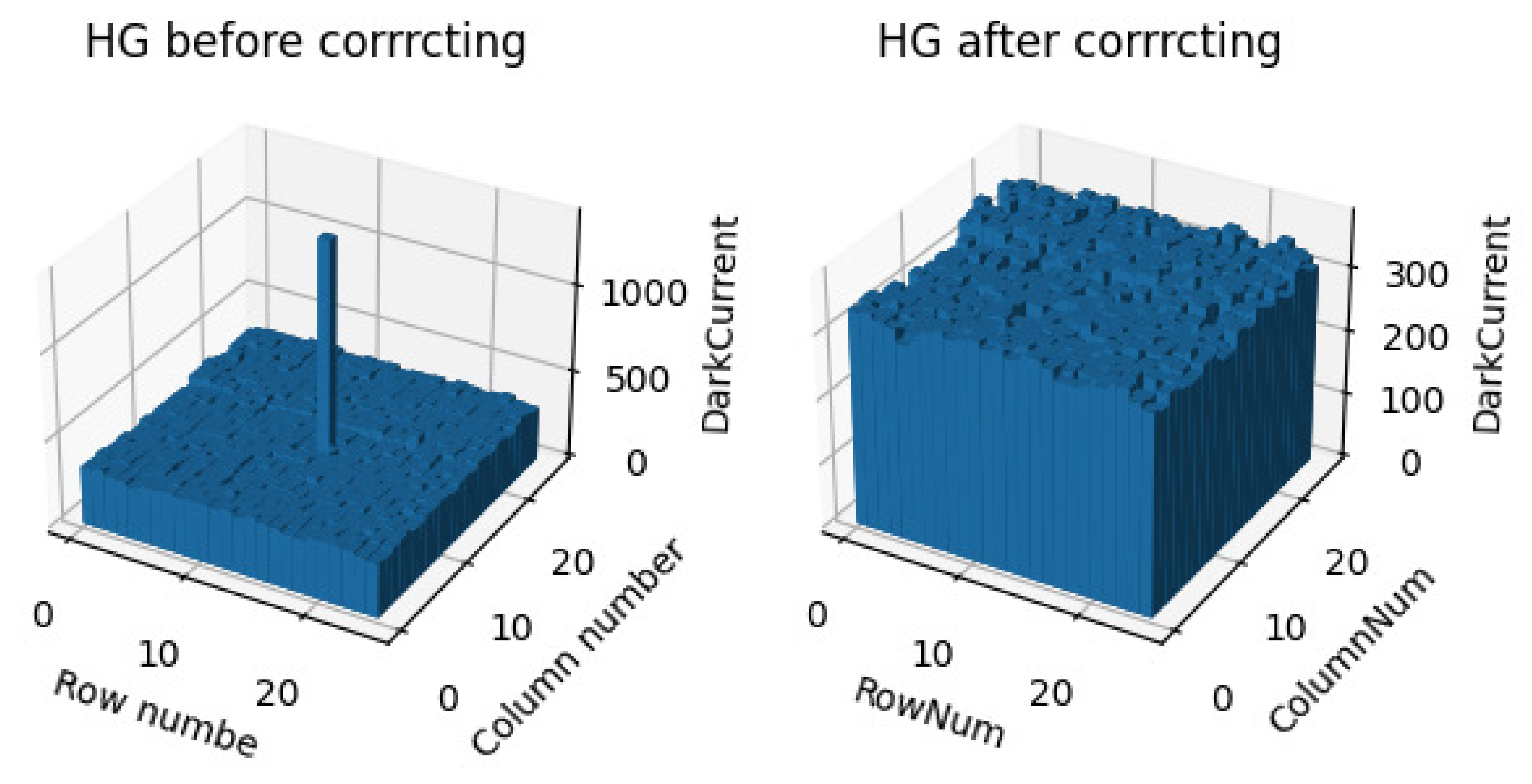 Sensors 23 02083 g006 550