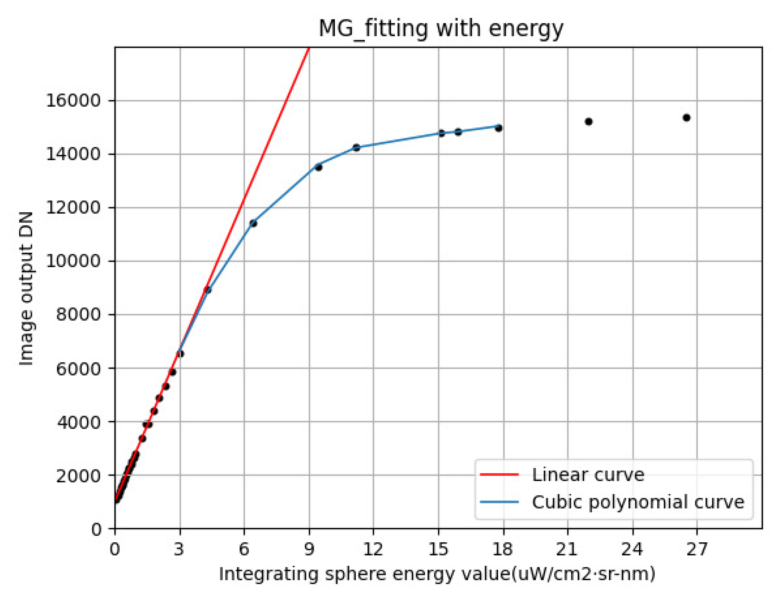 Sensors 23 02083 g012 550