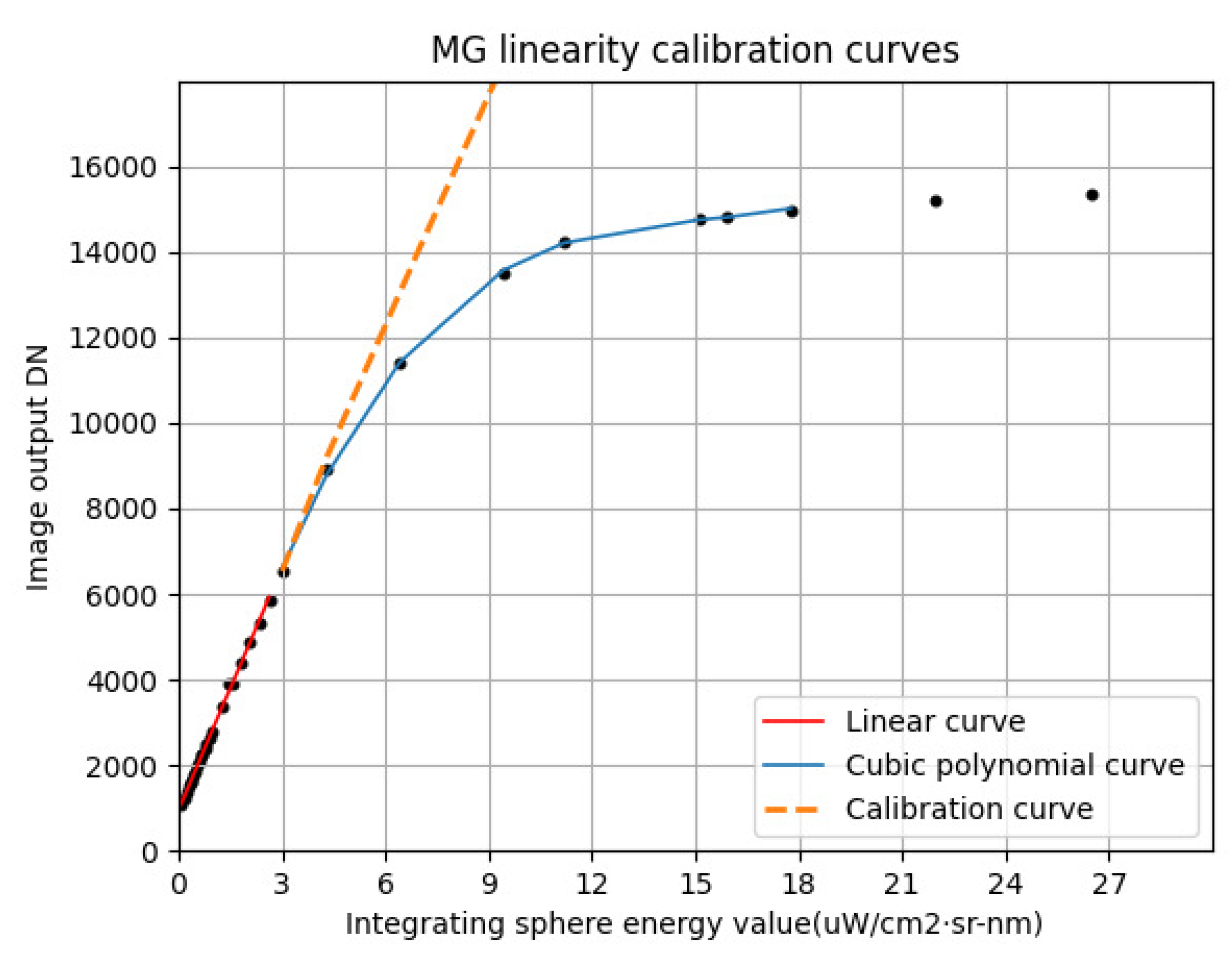 Sensors 23 02083 g013 550