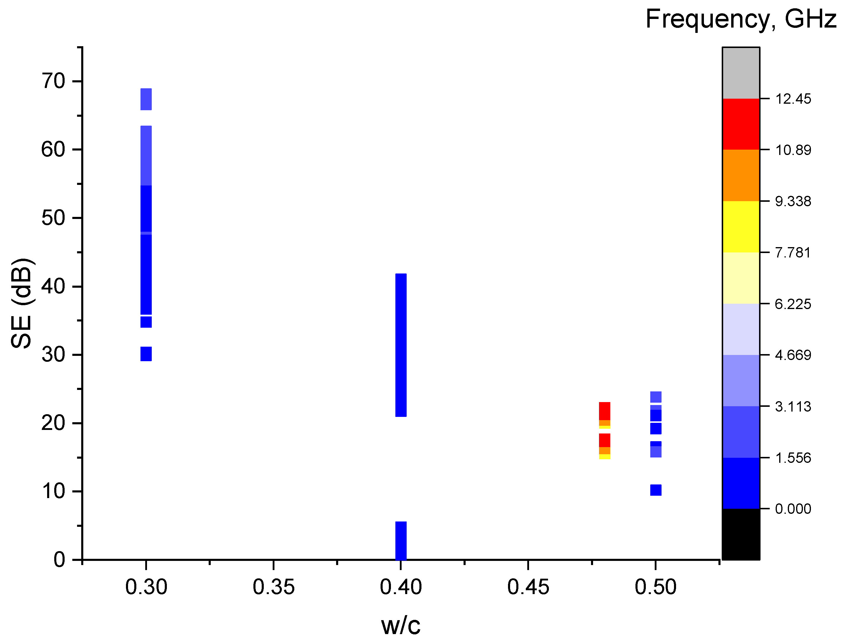 Sensors 23 02084 g003