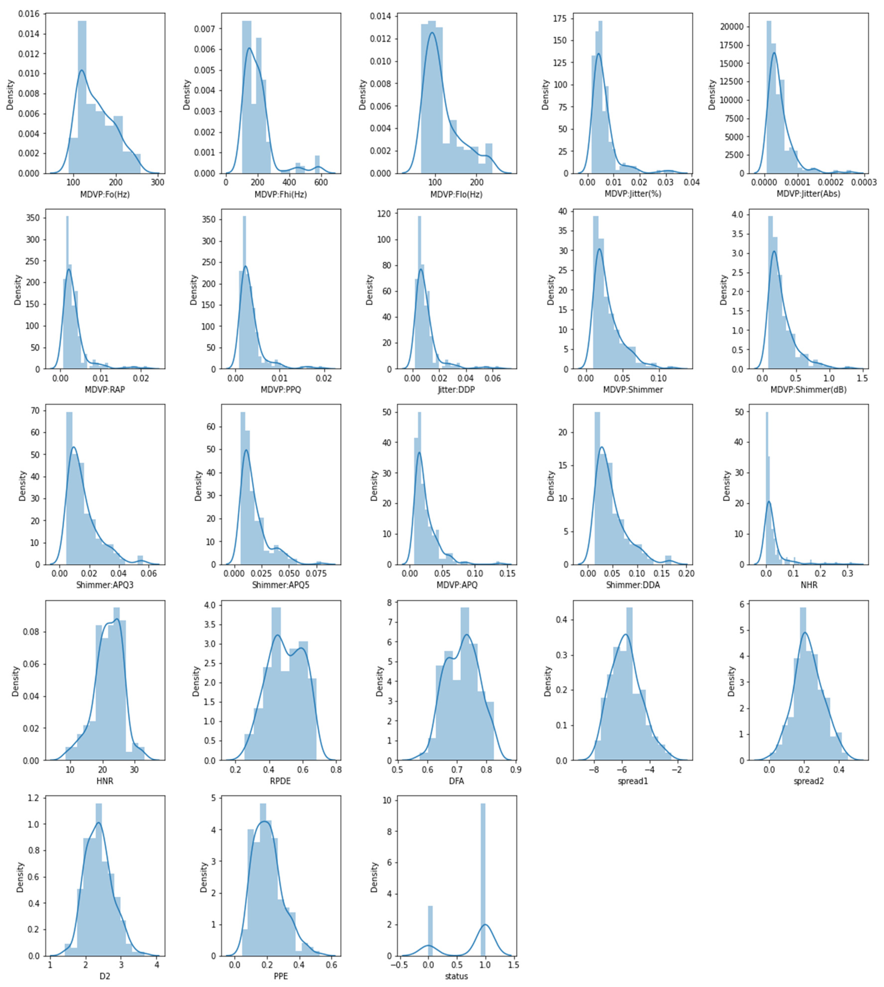 Sensors 23 02085 g006 550