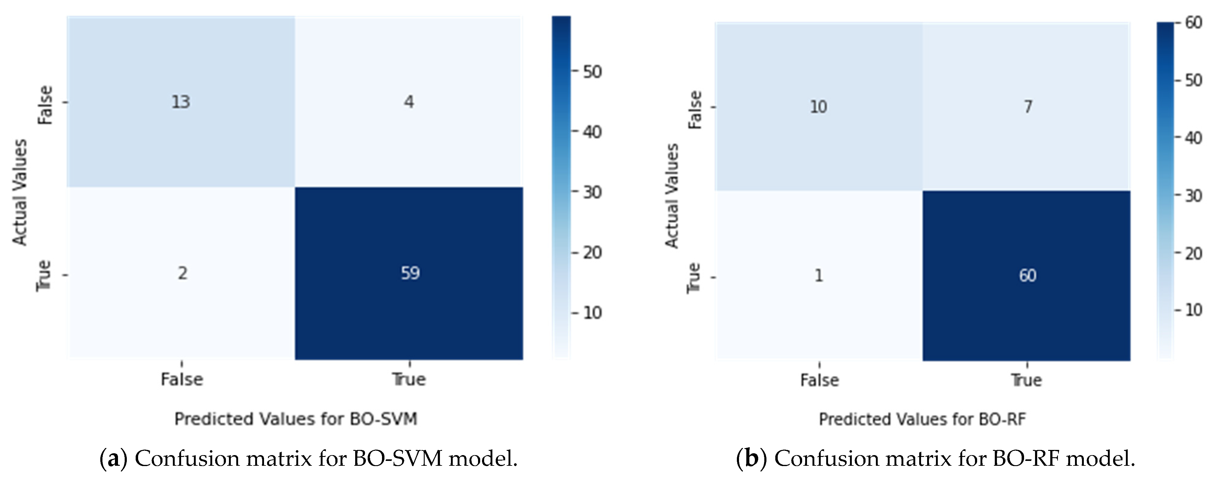 Sensors 23 02085 g009a 550