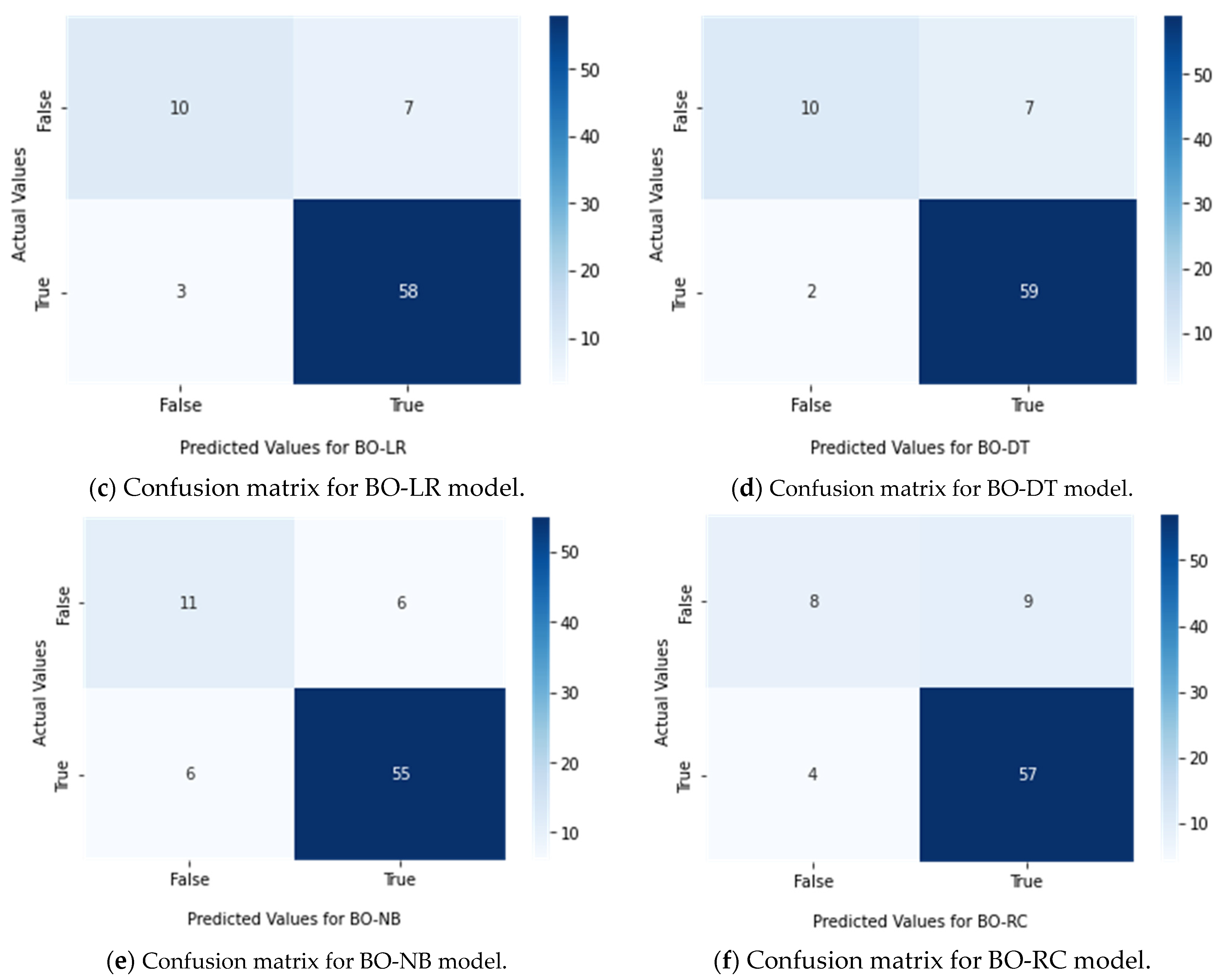 Sensors 23 02085 g009b 550