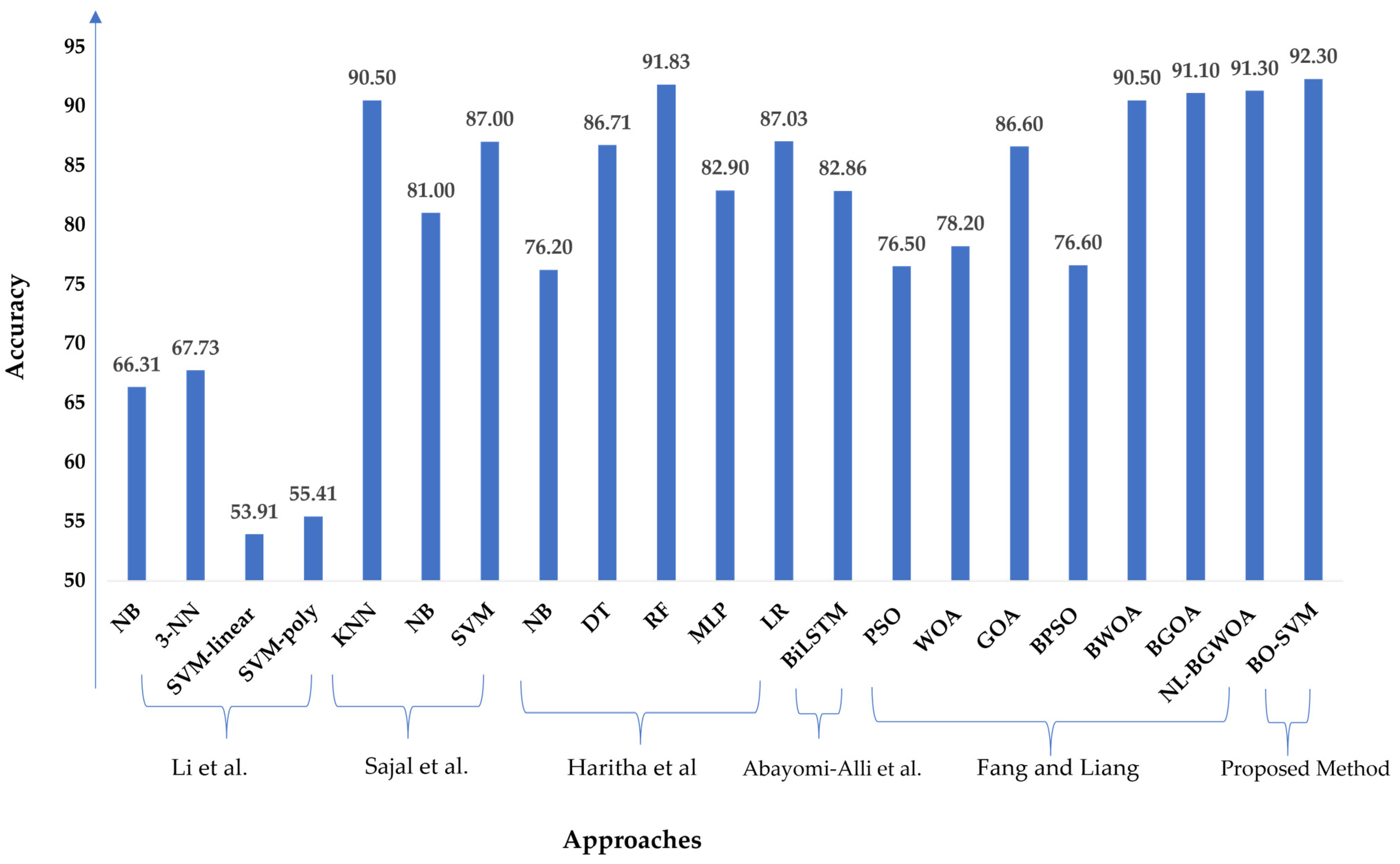 Sensors 23 02085 g010 550