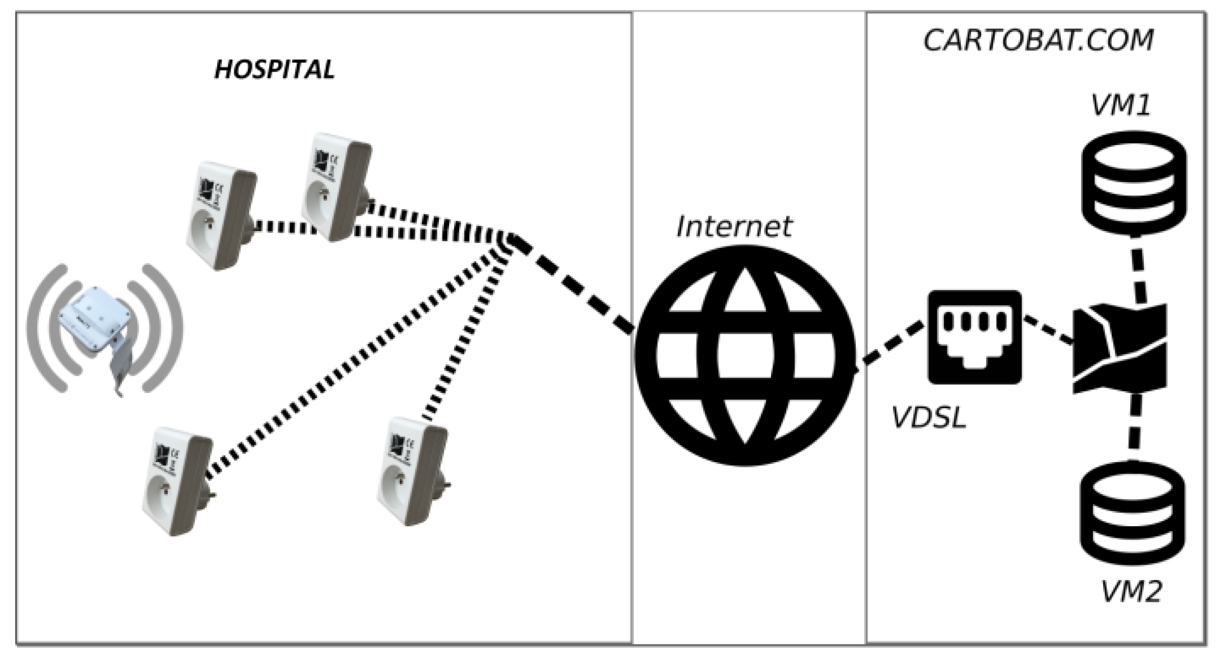 Sensors 23 02086 g007 550