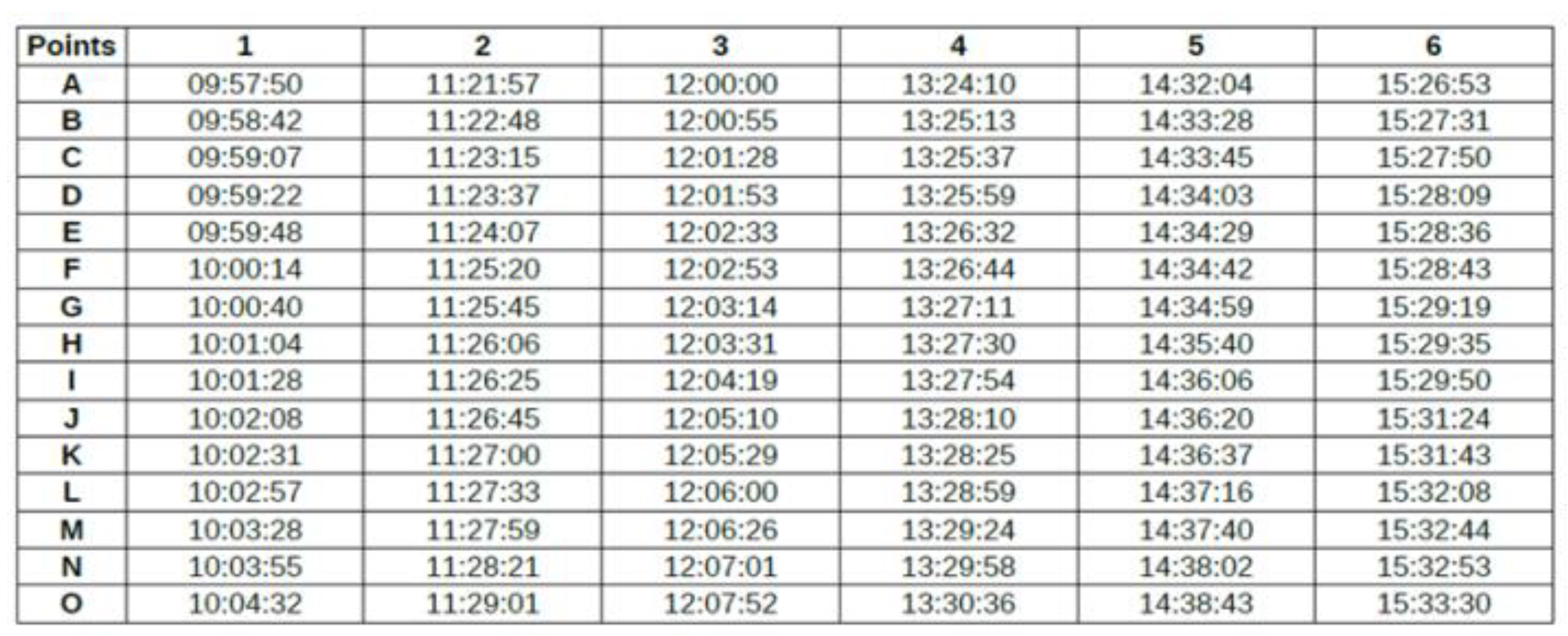 Sensors 23 02086 g010 550