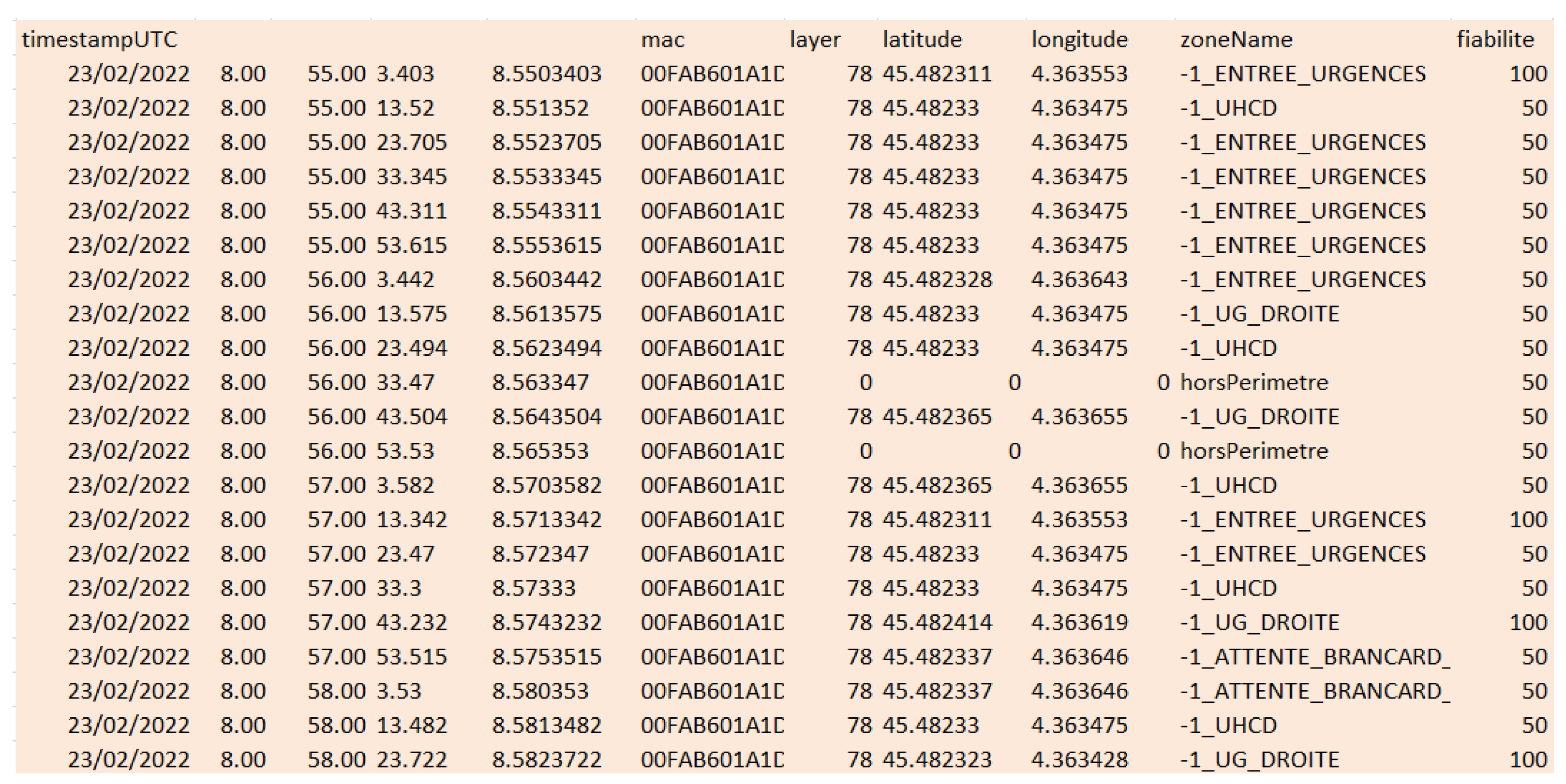 Sensors 23 02086 g011 550