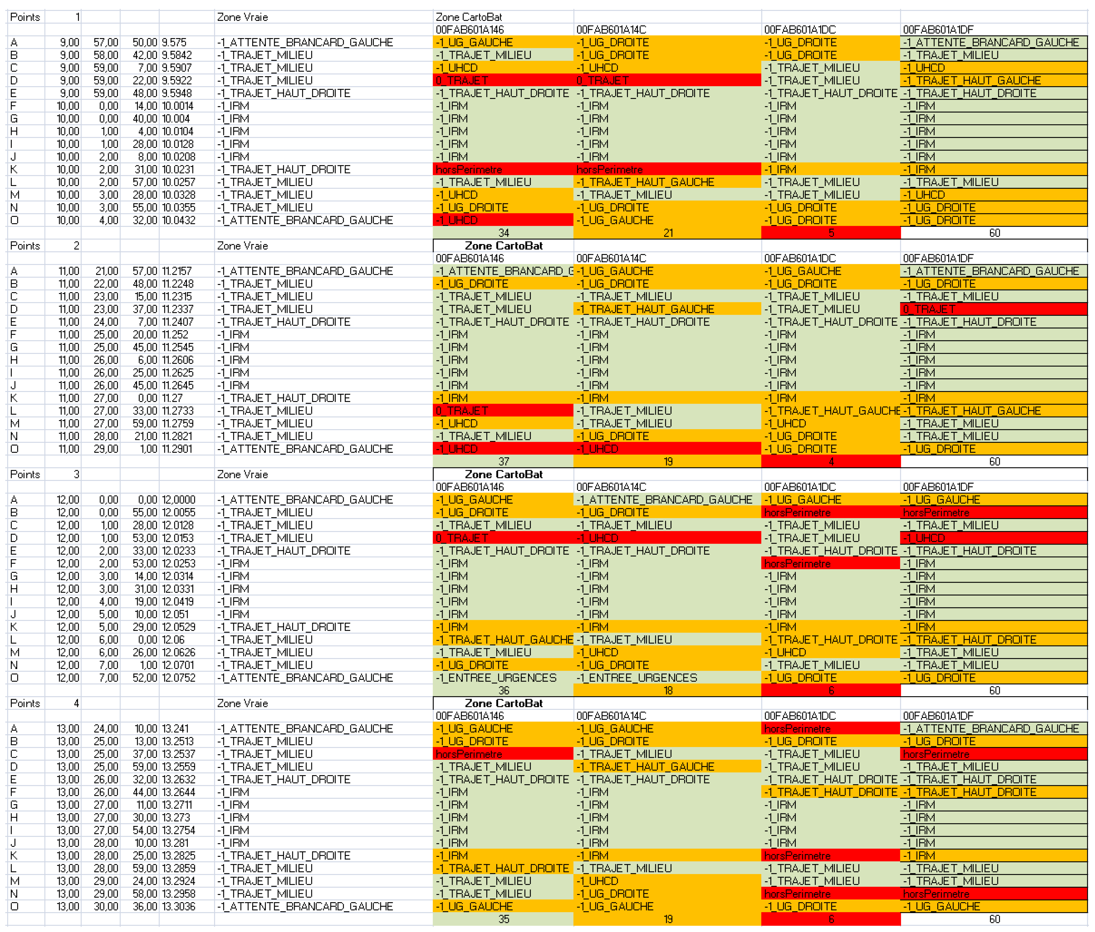 Sensors 23 02086 g012 550