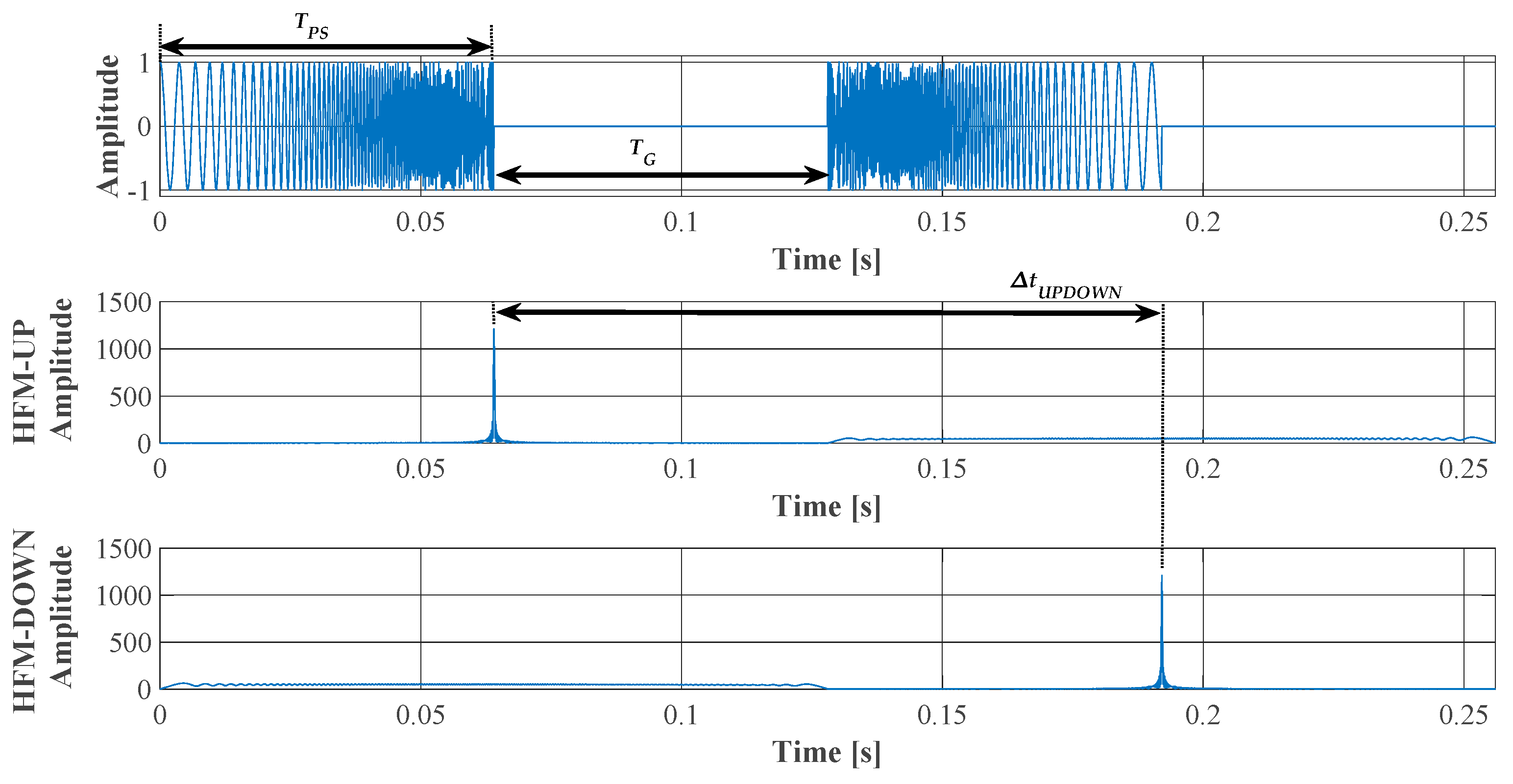 Sensors 23 02088 g003