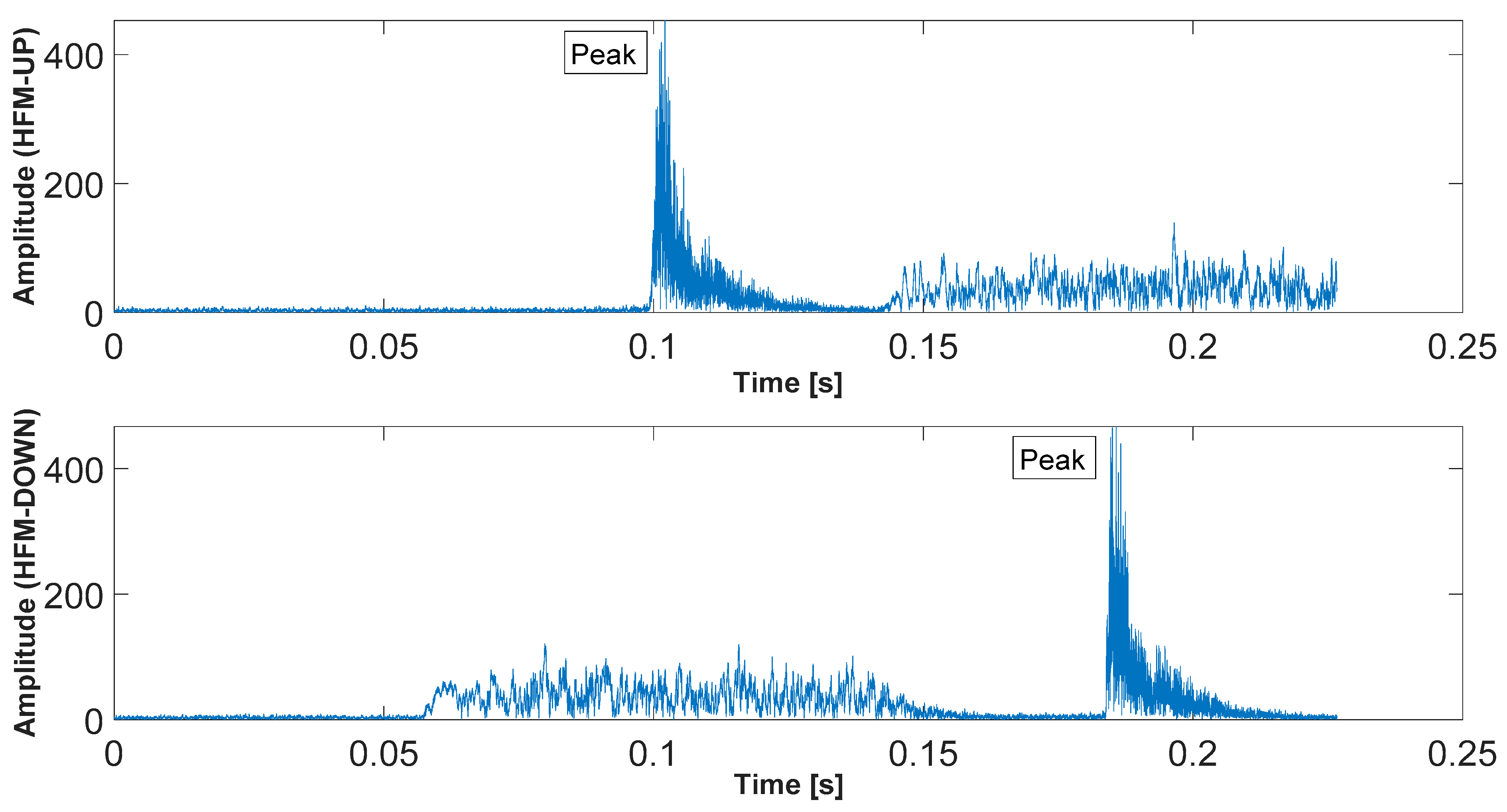 Sensors 23 02088 g009
