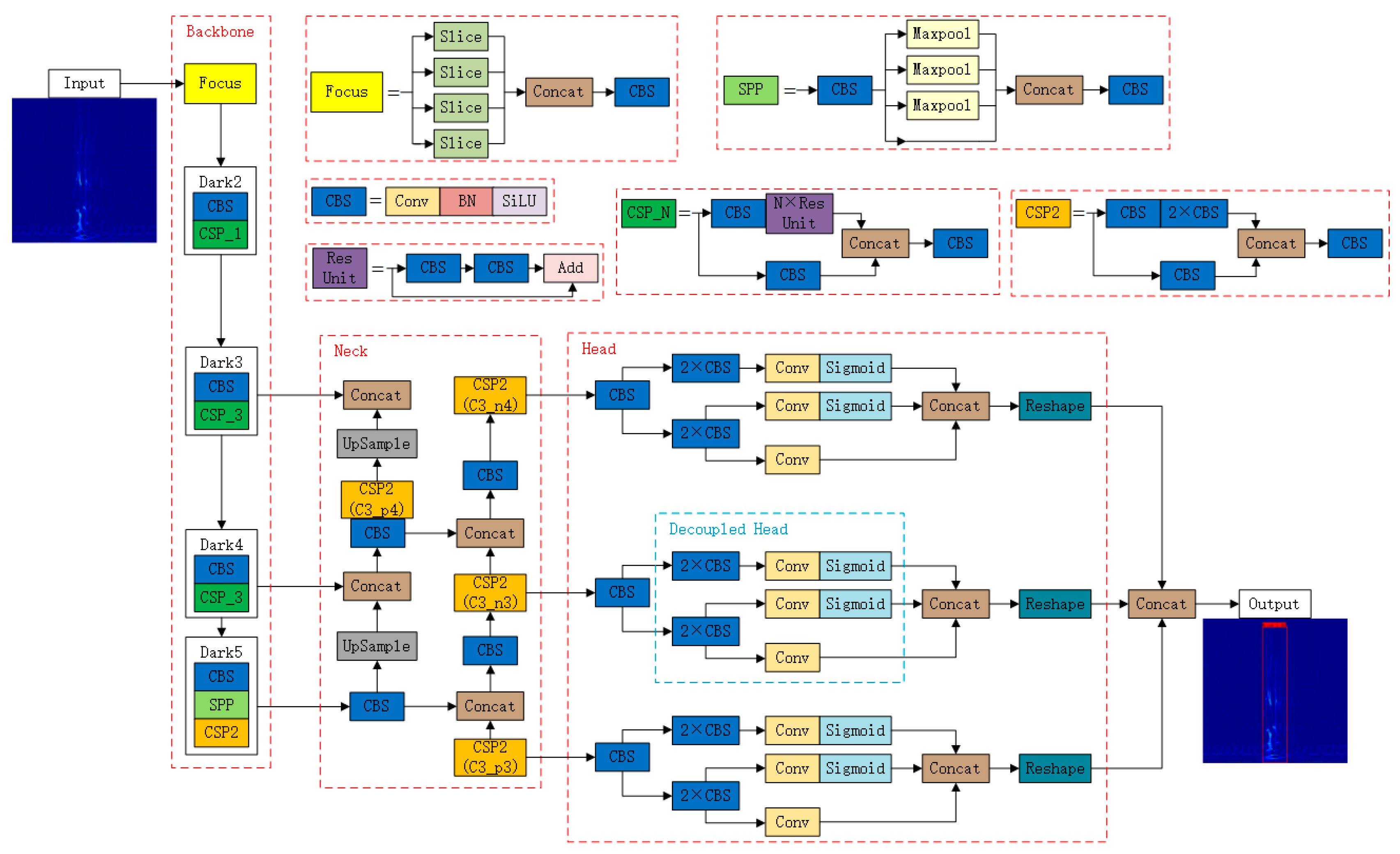 Sensors 23 02090 g001 Sensors 23 02090 g001