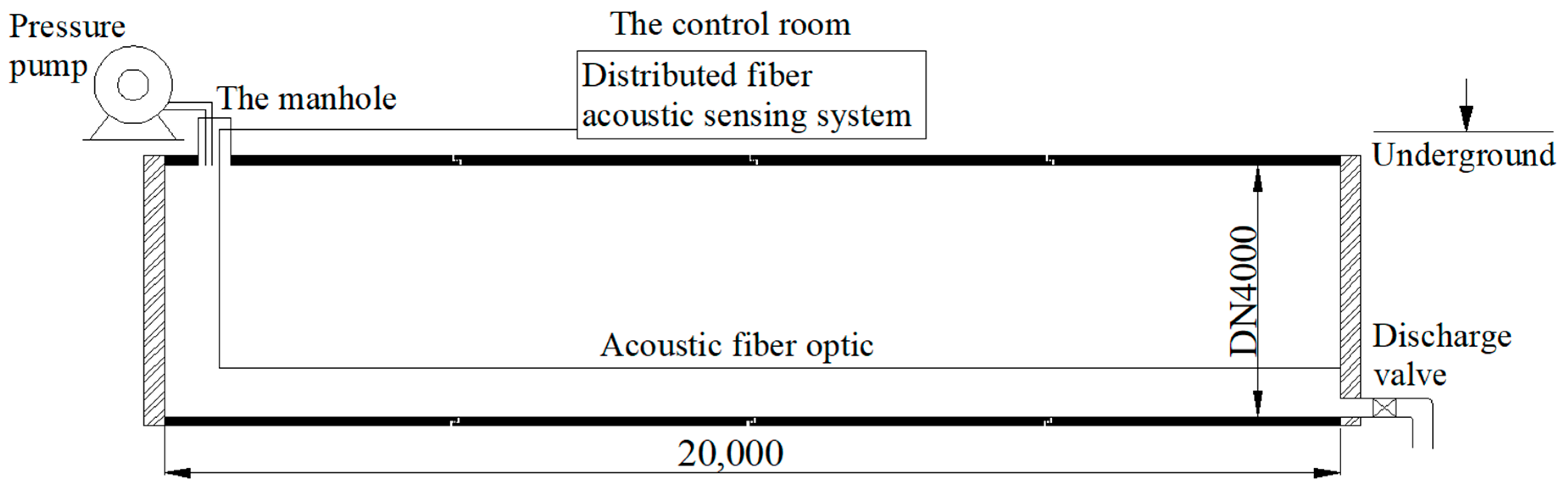 Sensors 23 02090 g004 Sensors 23 02090 g004