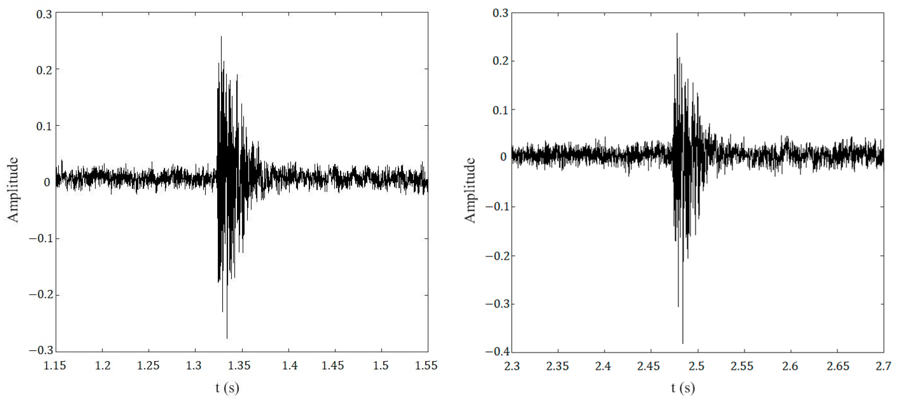 Sensors 23 02090 g006 Sensors 23 02090 g006