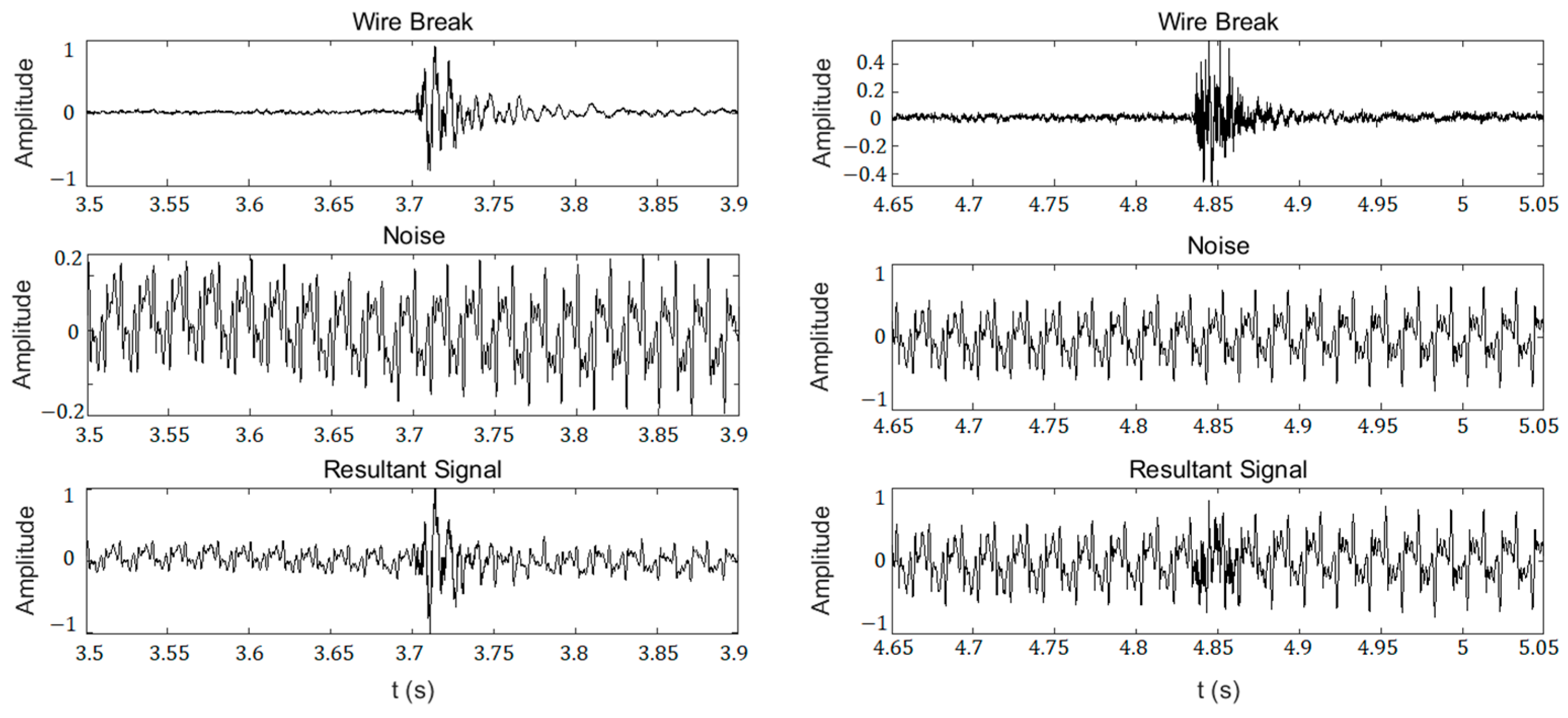 Sensors 23 02090 g007 Sensors 23 02090 g007