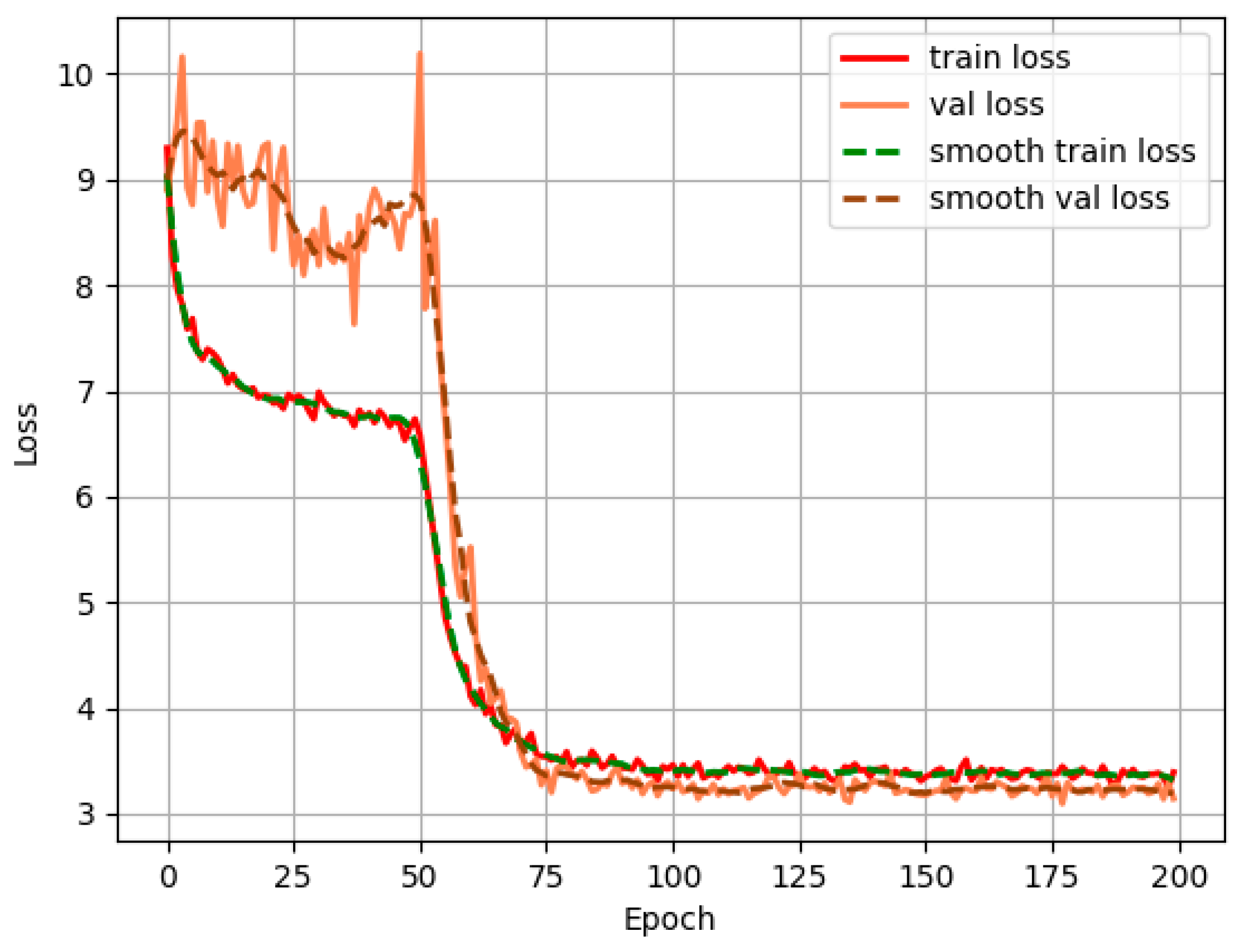 Sensors 23 02090 g010 Sensors 23 02090 g010