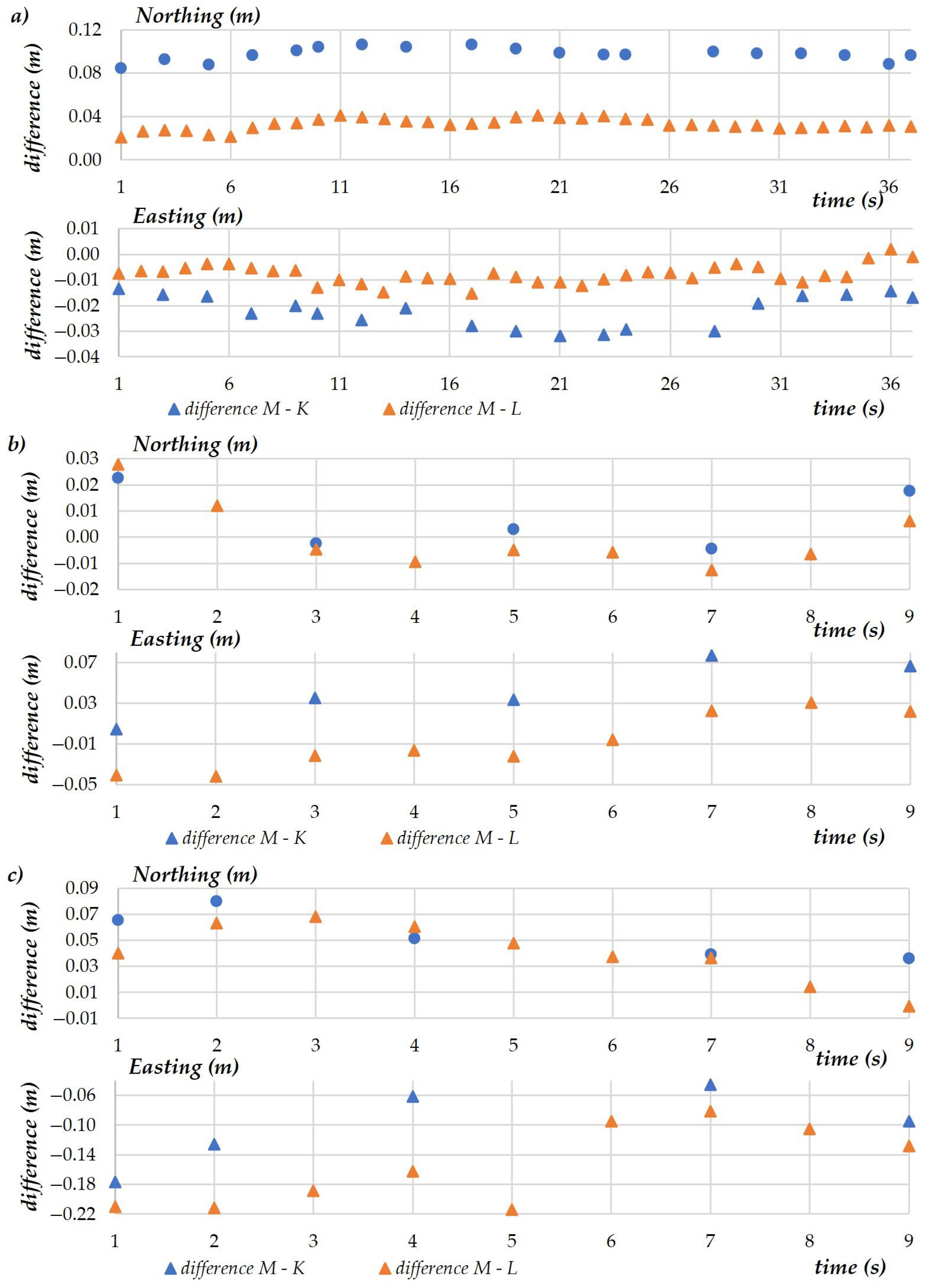 Sensors 23 02092 g007 Sensors 23 02092 g007