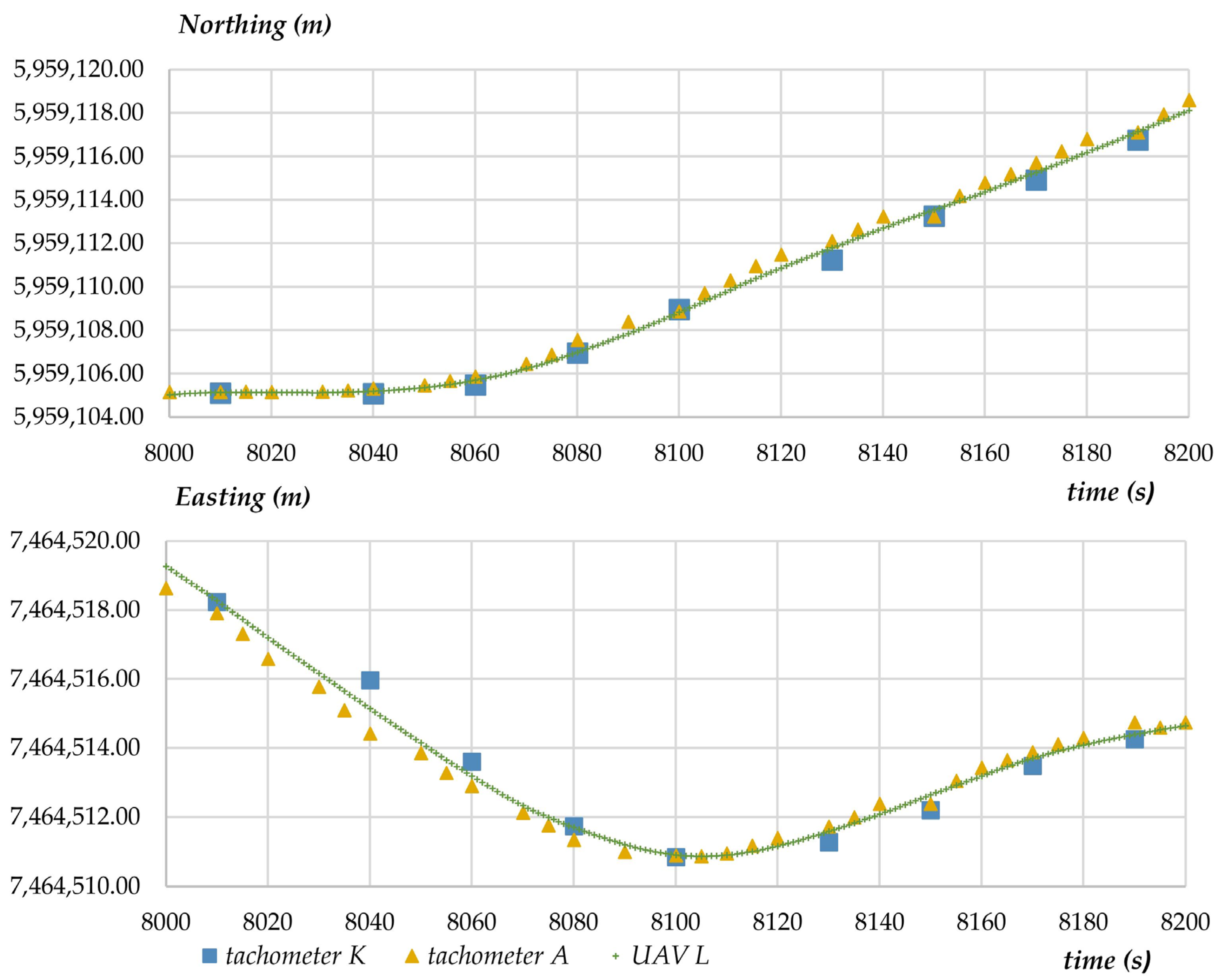 Sensors 23 02092 g012 Sensors 23 02092 g012