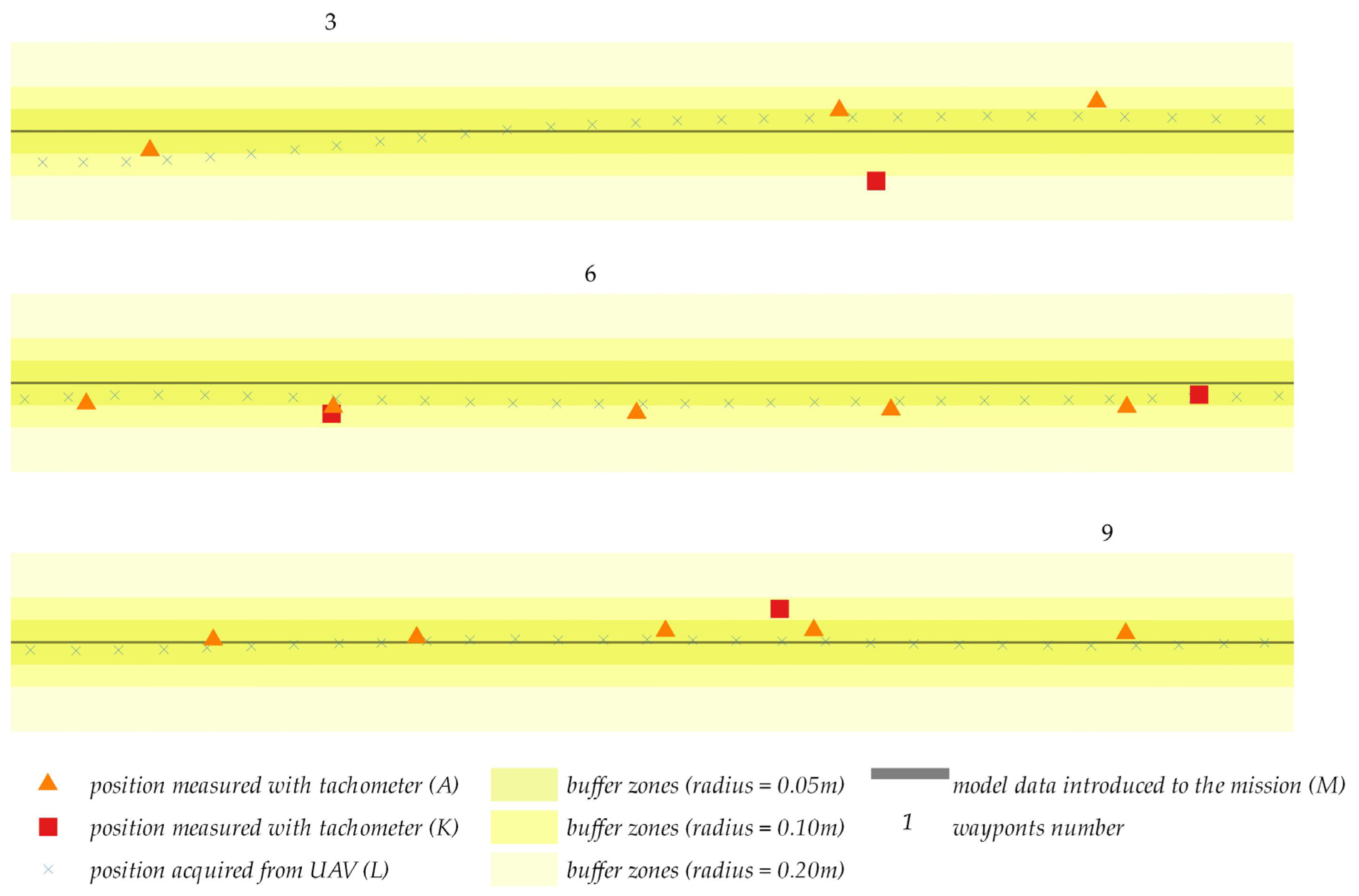 Sensors 23 02092 g014 Sensors 23 02092 g014