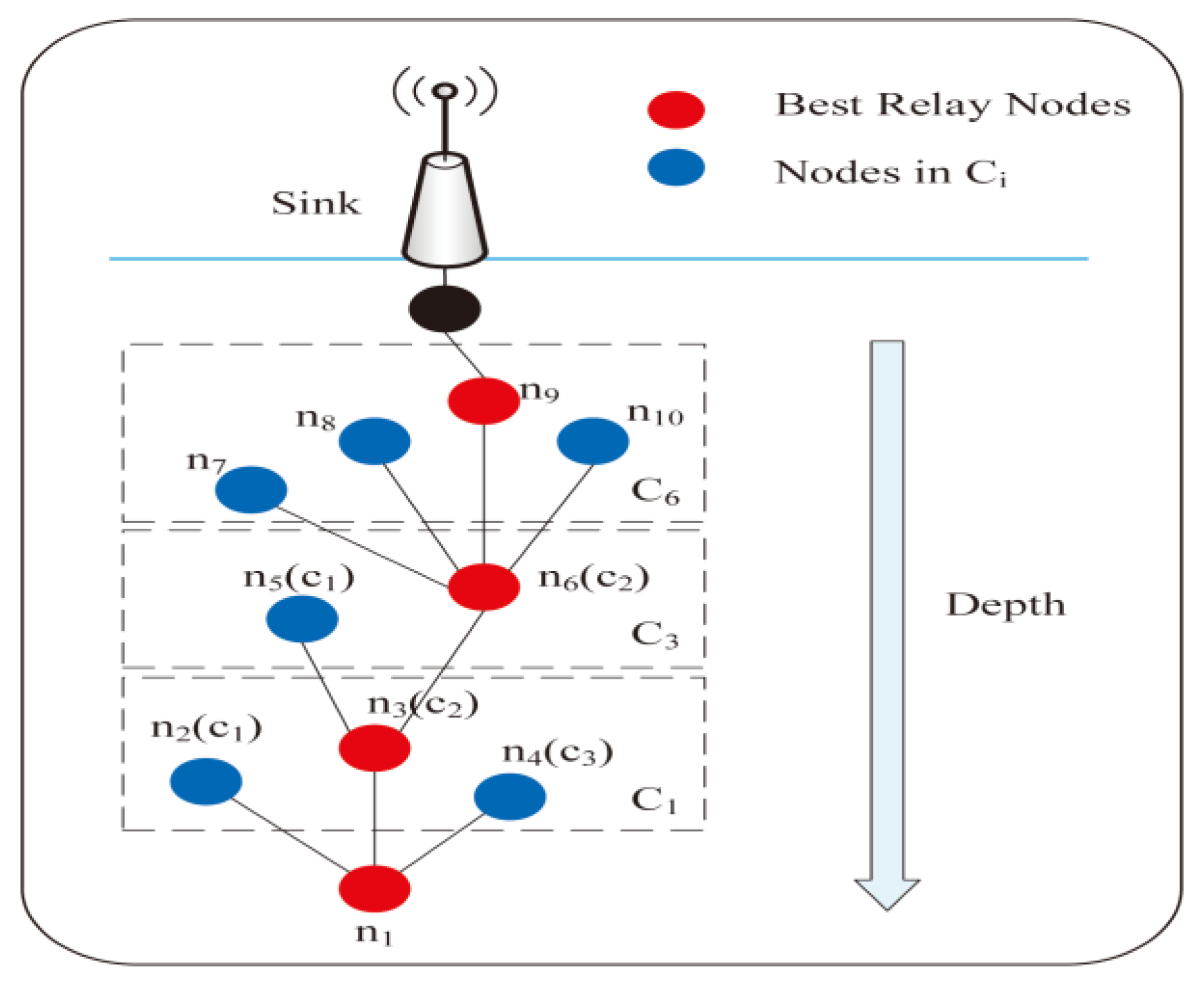 Sensors 23 02096 g001