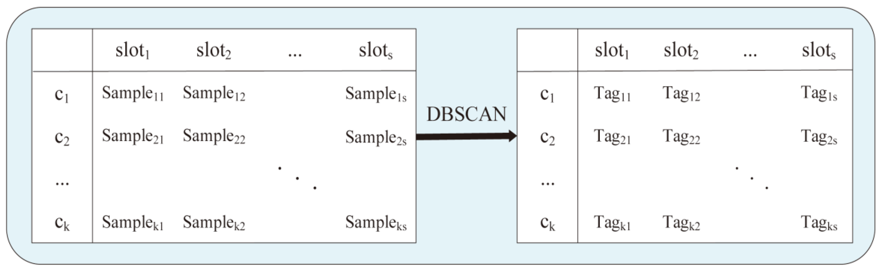 Sensors 23 02096 g004